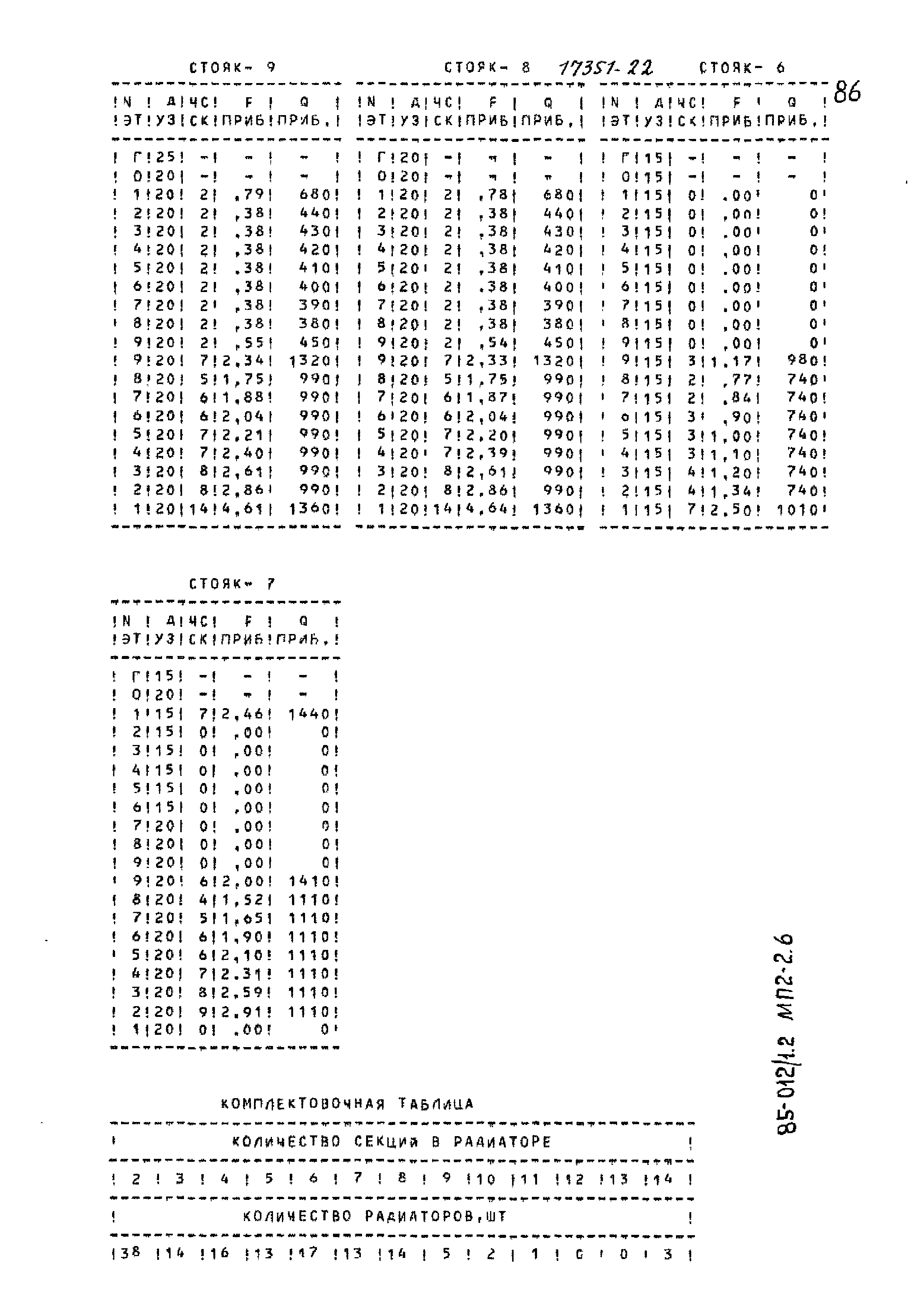 Типовой проект 85-012/1.2