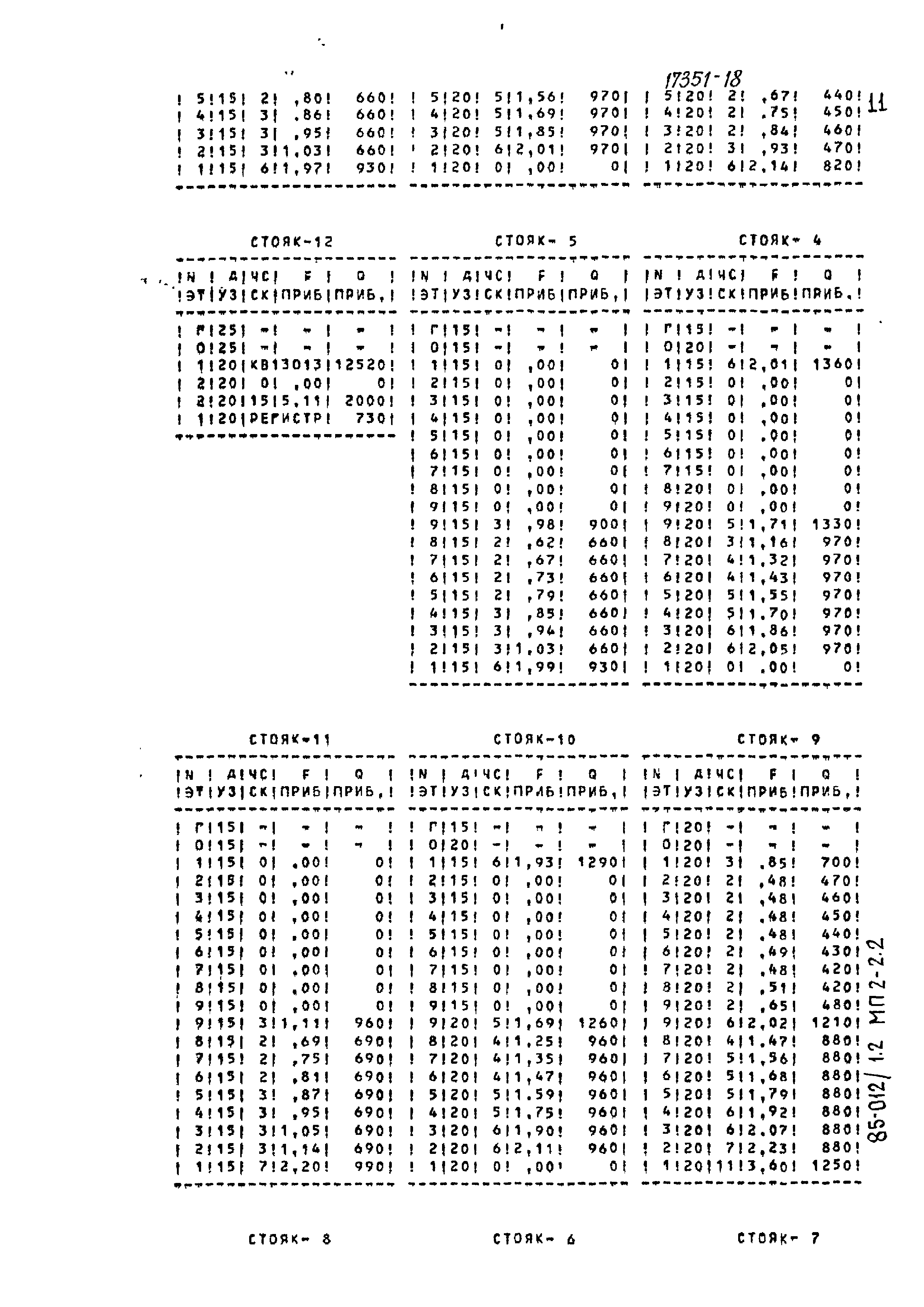 Типовой проект 85-012/1.2