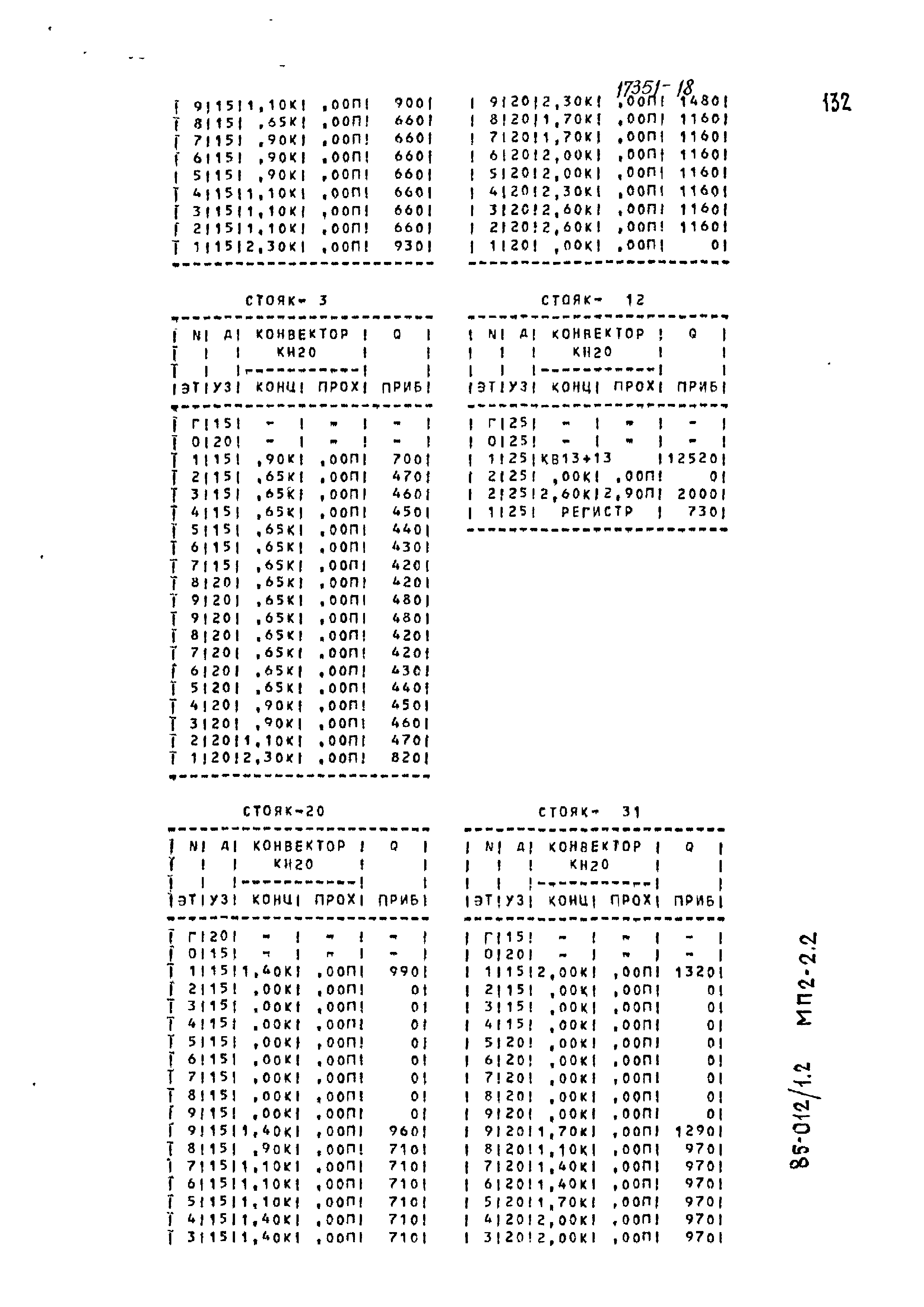 Типовой проект 85-012/1.2