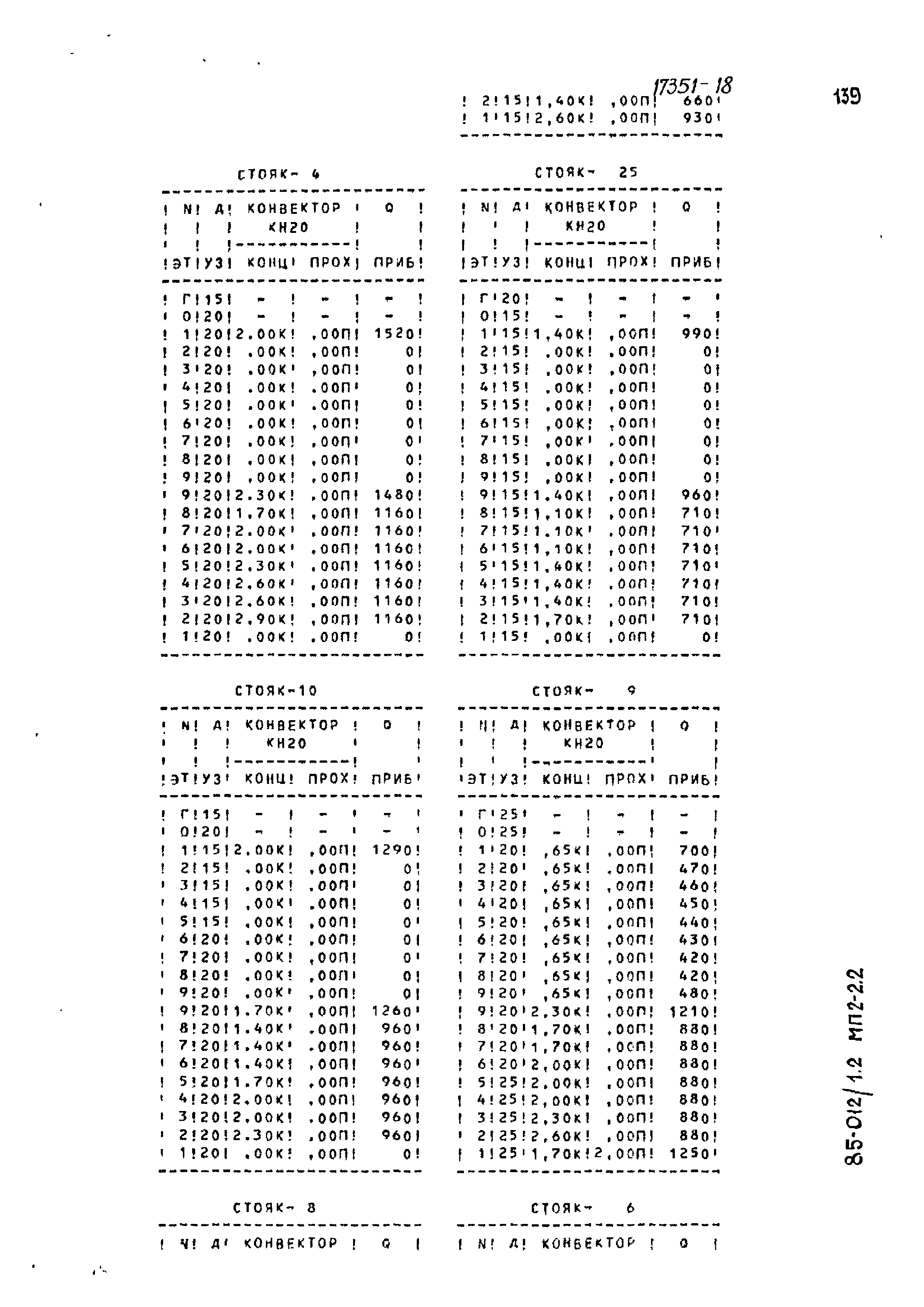 Типовой проект 85-012/1.2