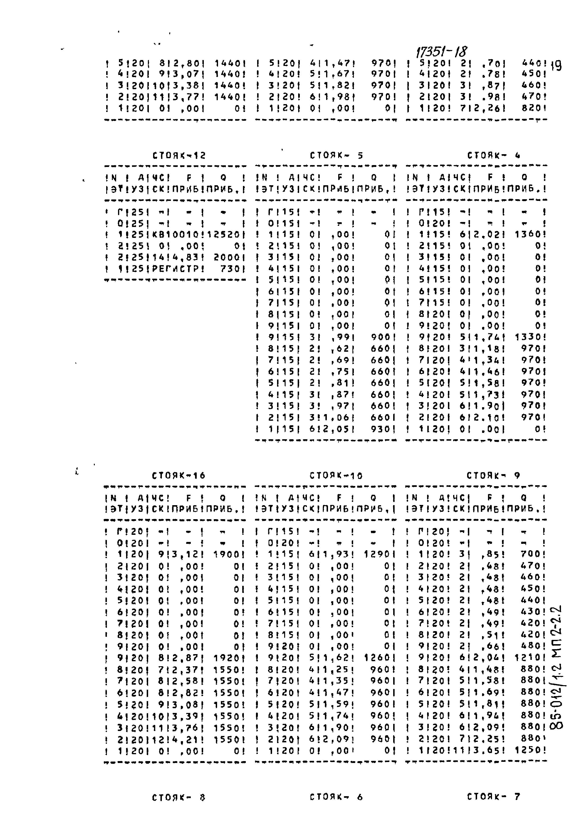 Типовой проект 85-012/1.2