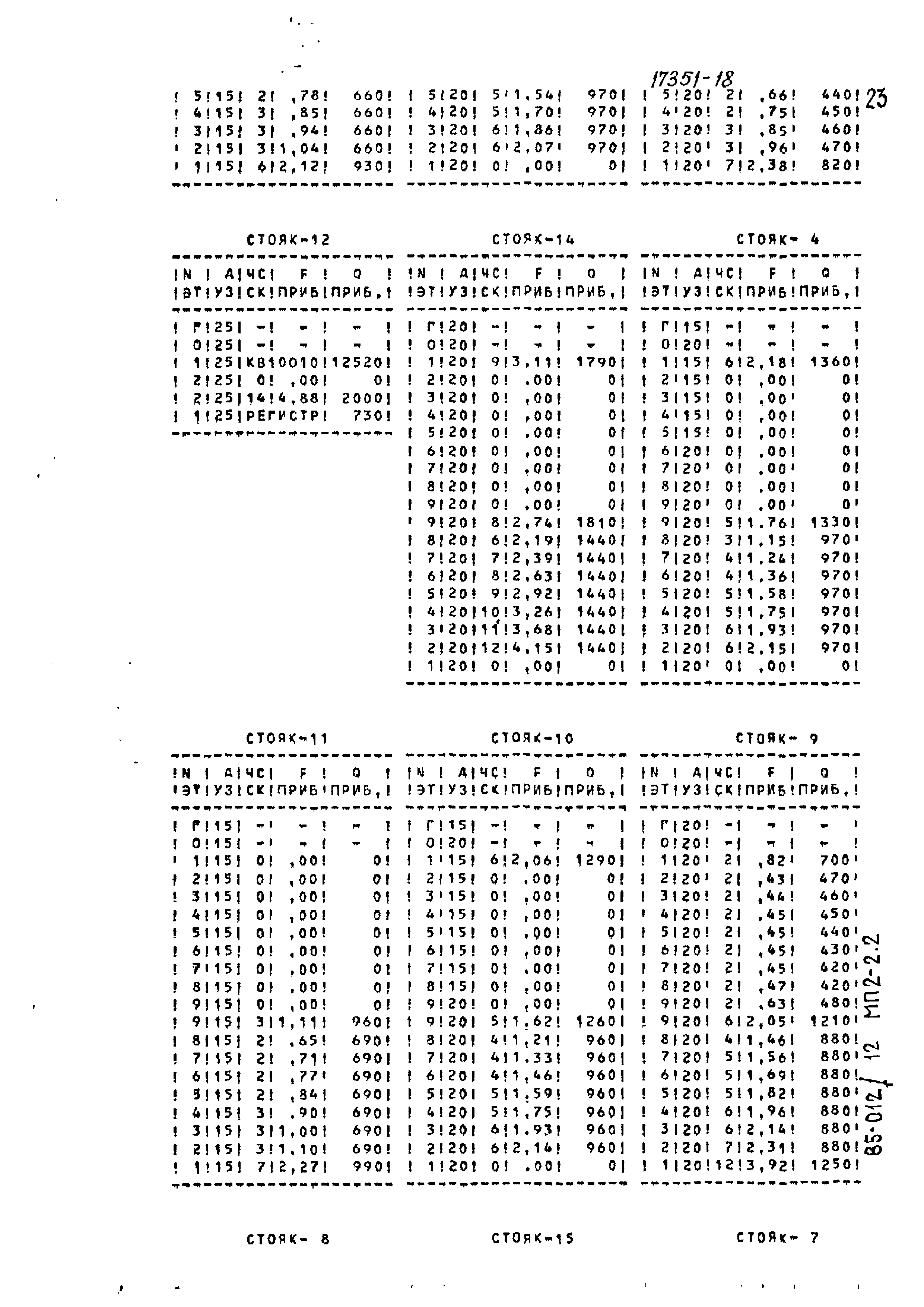 Типовой проект 85-012/1.2