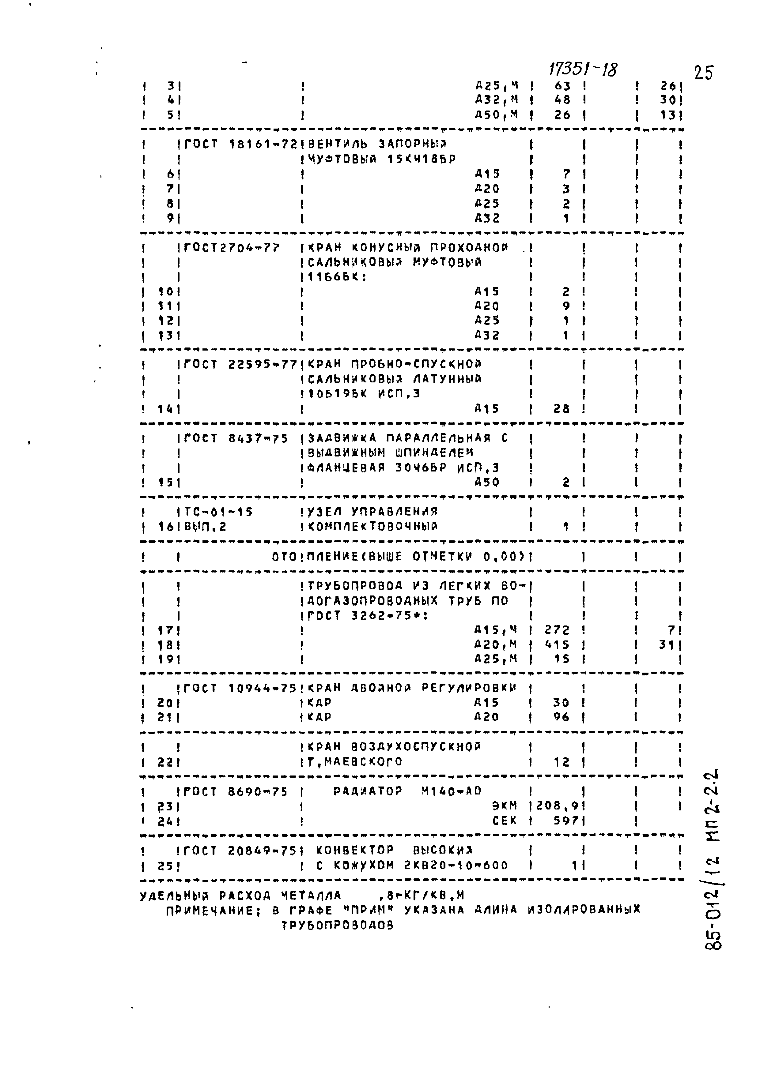 Типовой проект 85-012/1.2