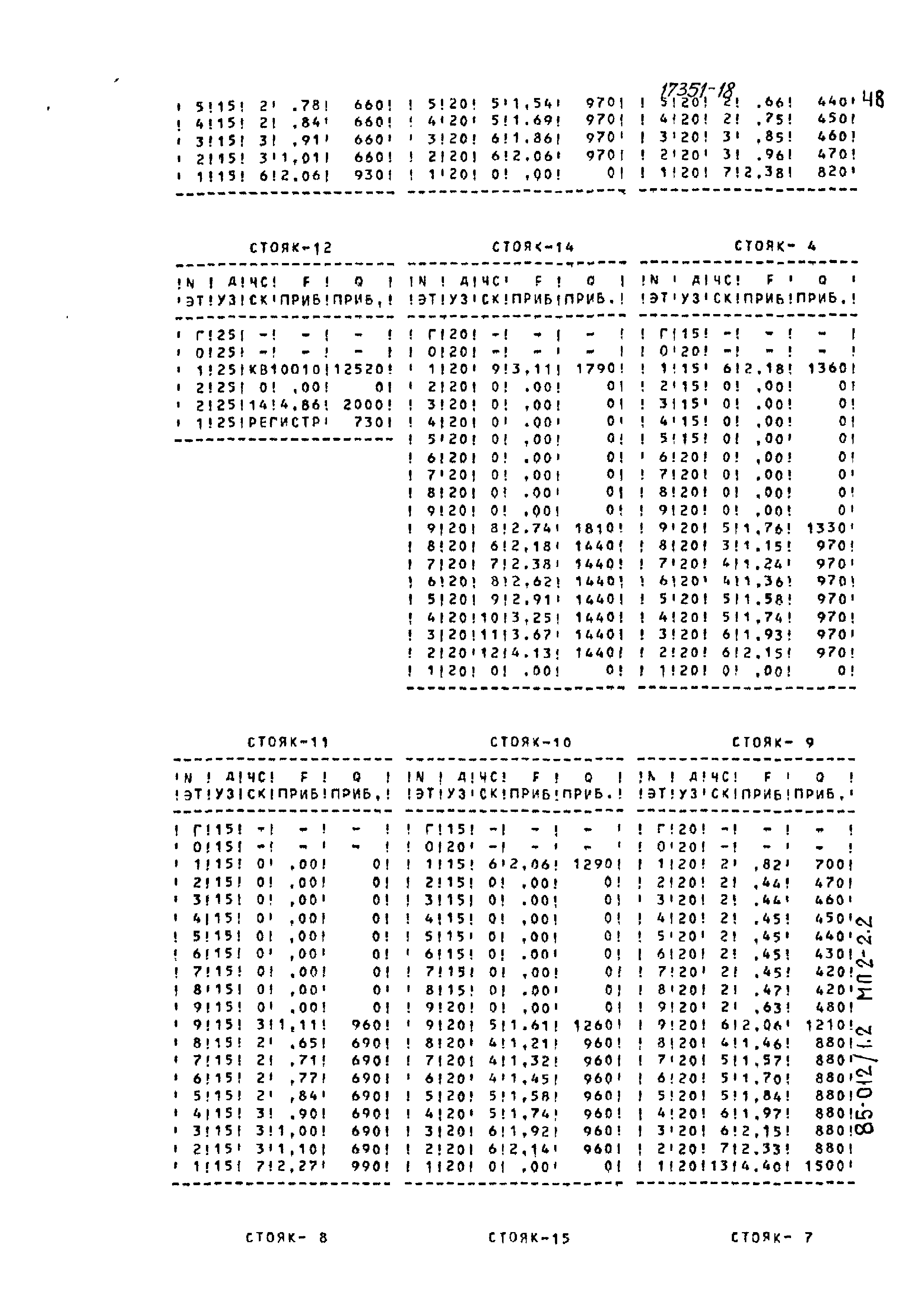 Типовой проект 85-012/1.2