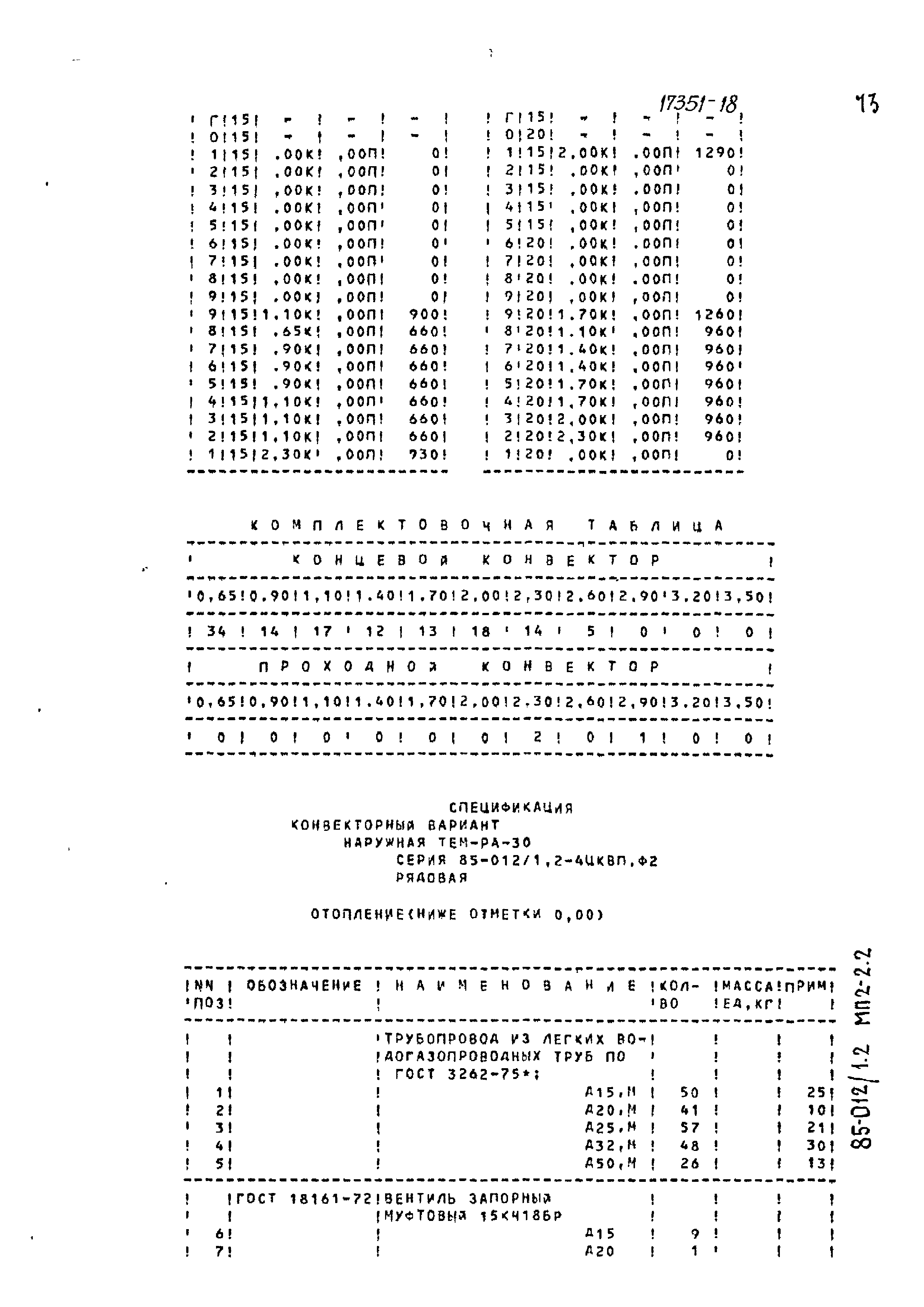 Типовой проект 85-012/1.2