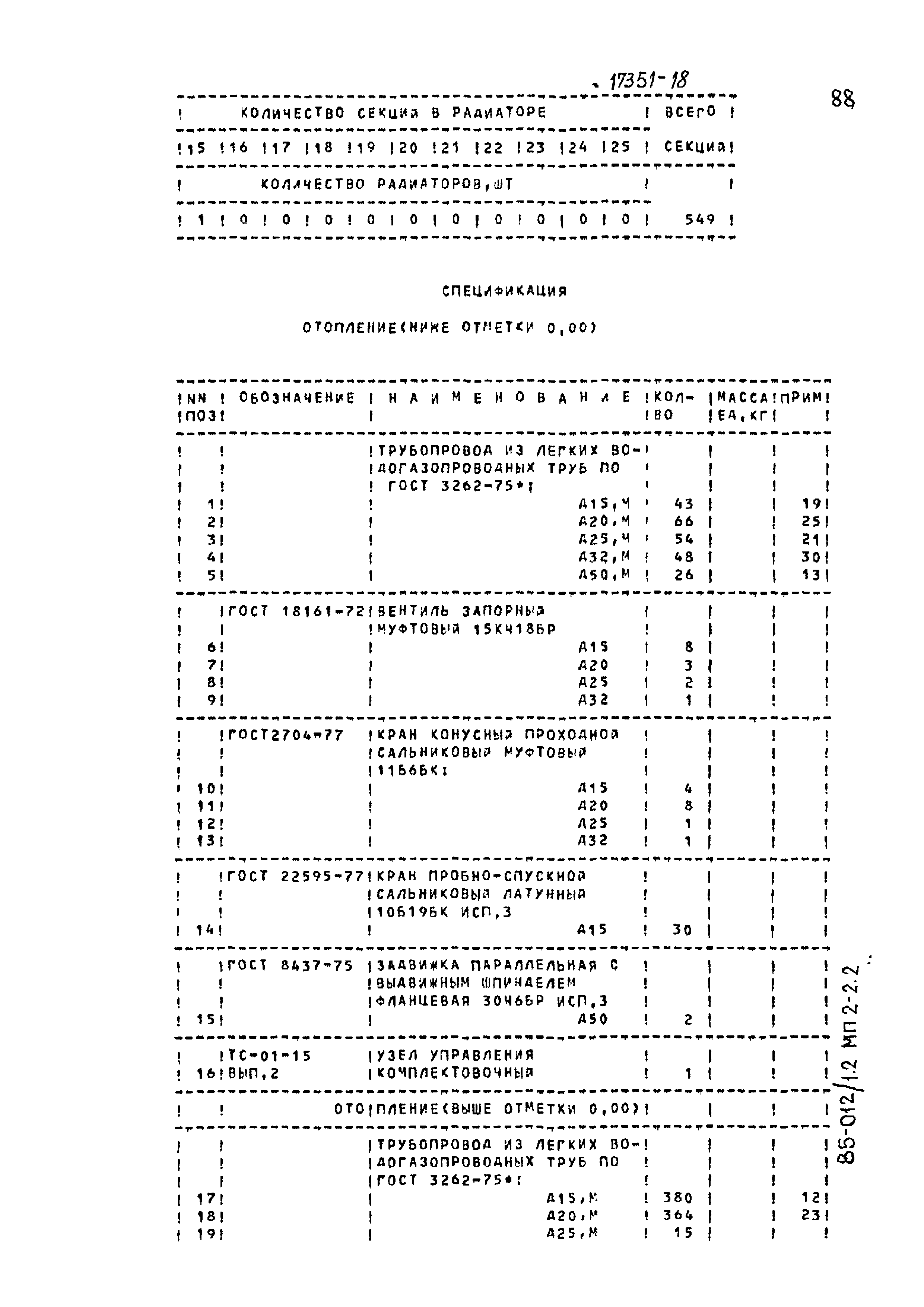 Типовой проект 85-012/1.2