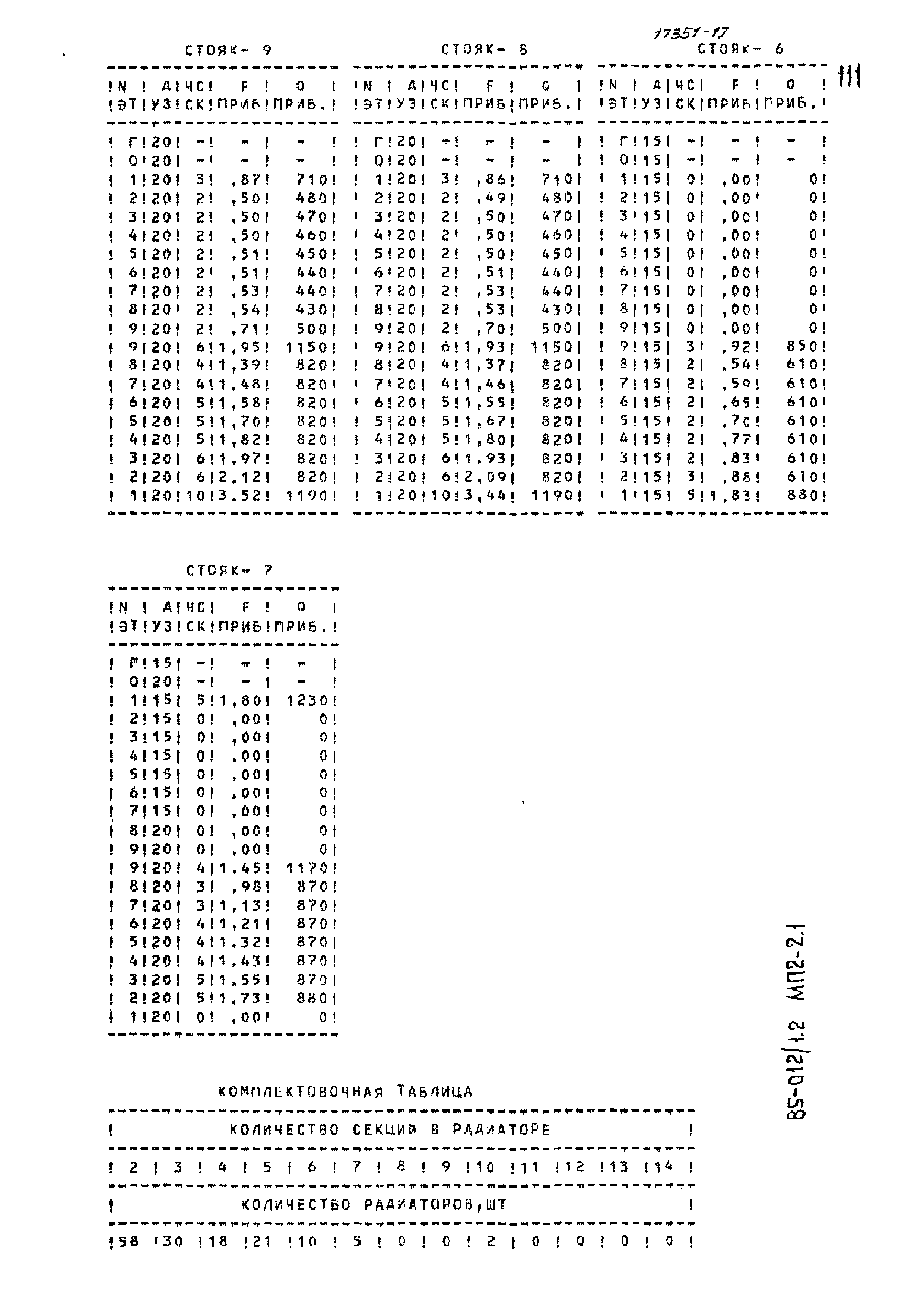 Типовой проект 85-012/1.2