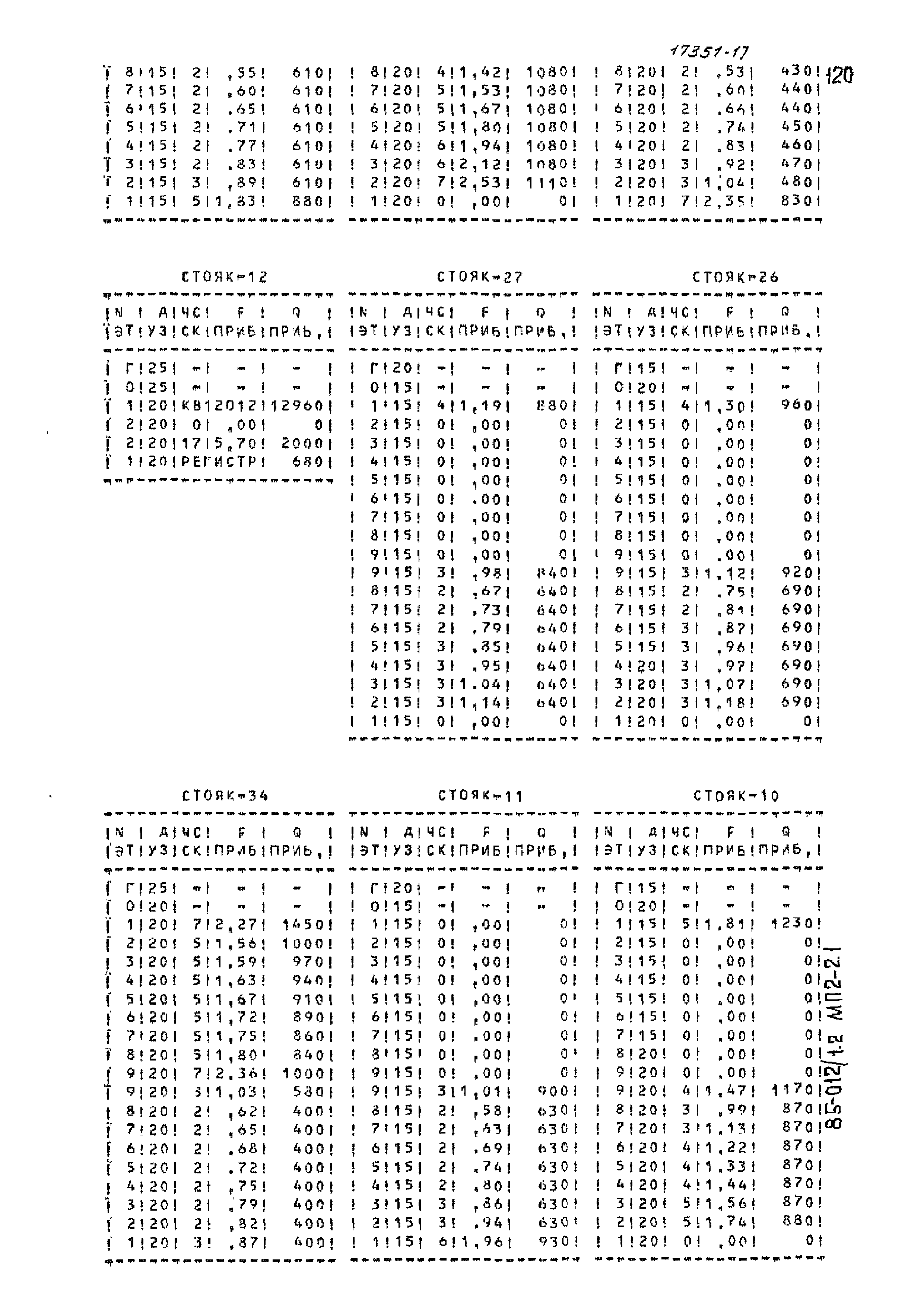 Типовой проект 85-012/1.2