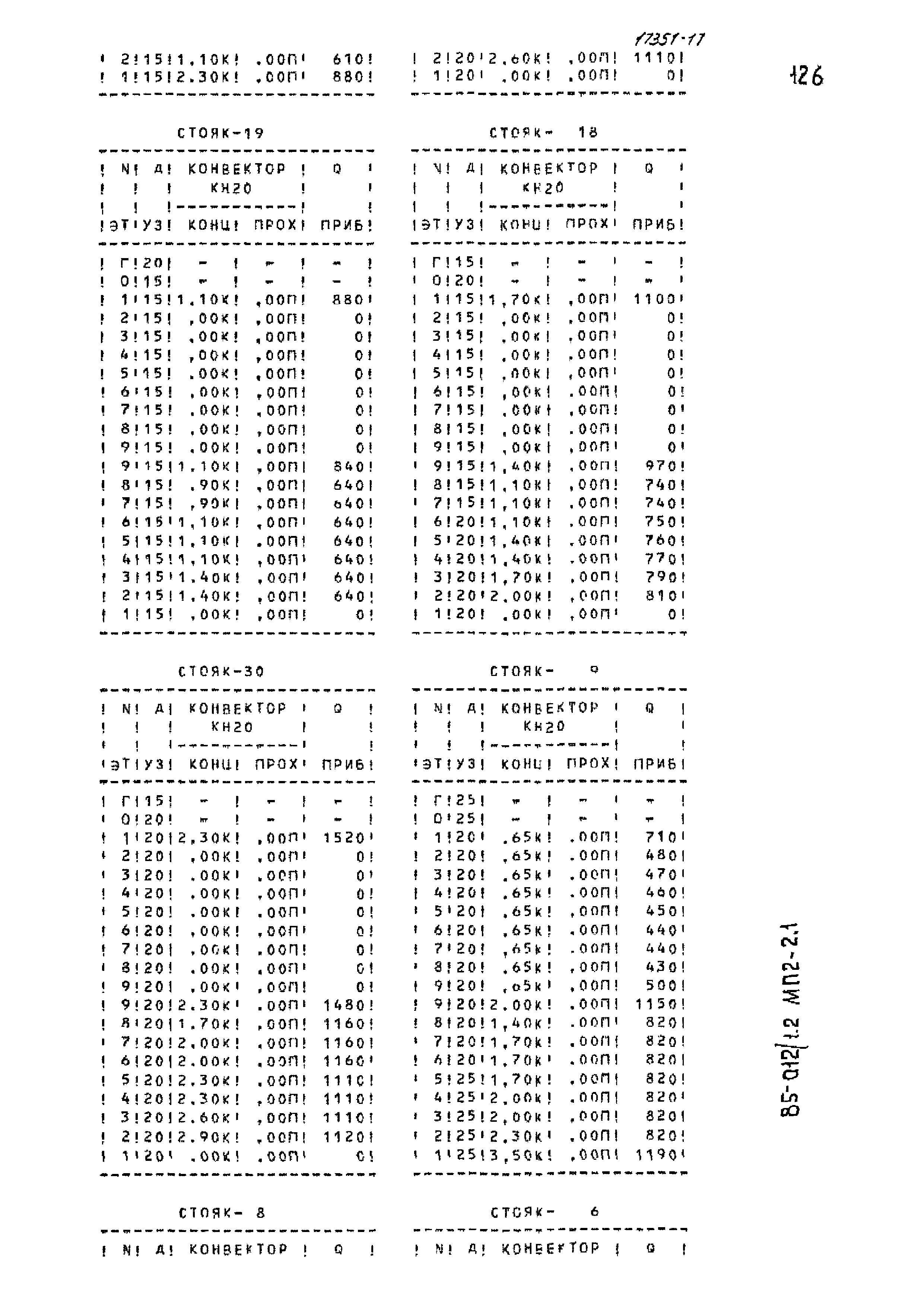 Типовой проект 85-012/1.2