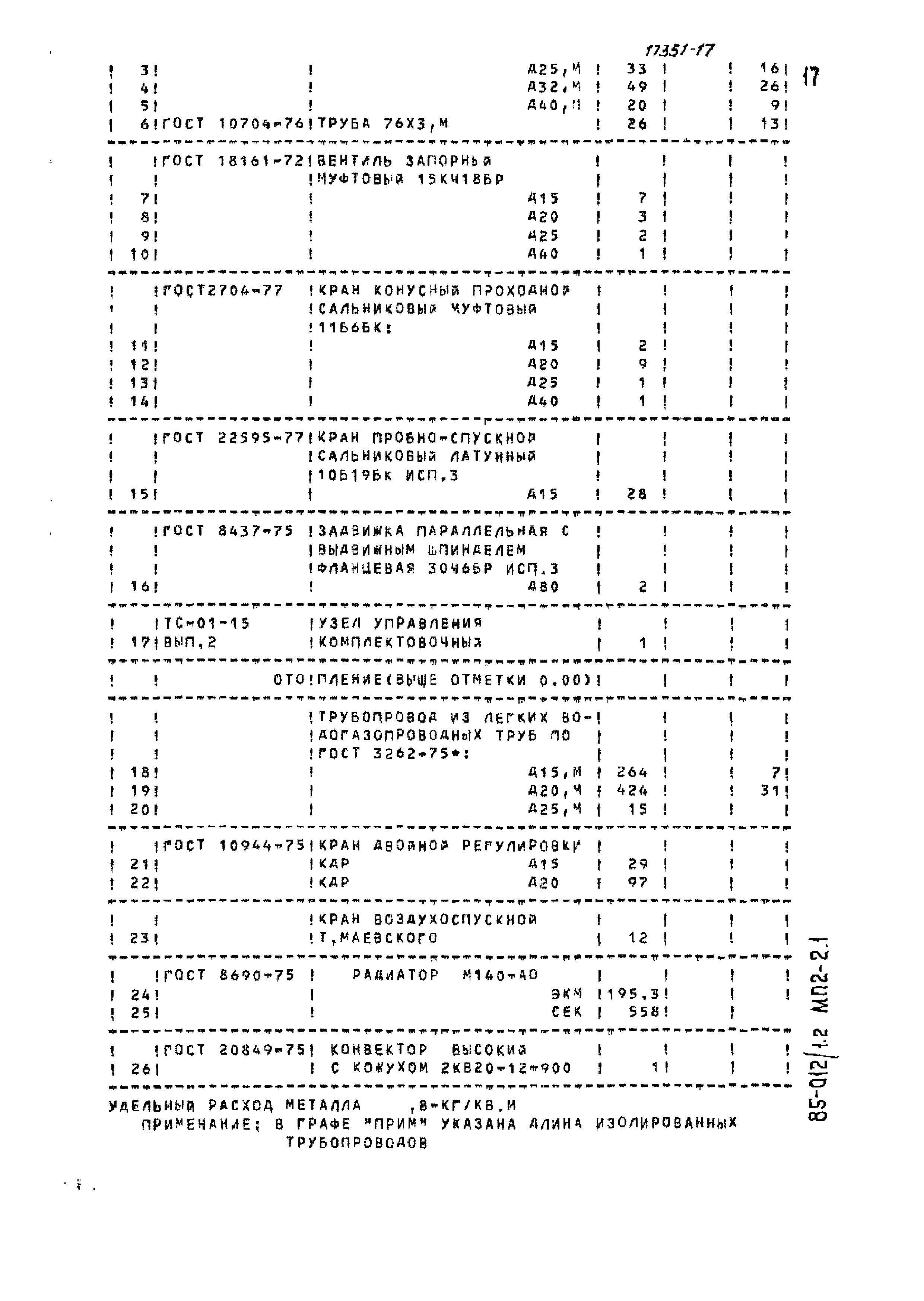 Типовой проект 85-012/1.2