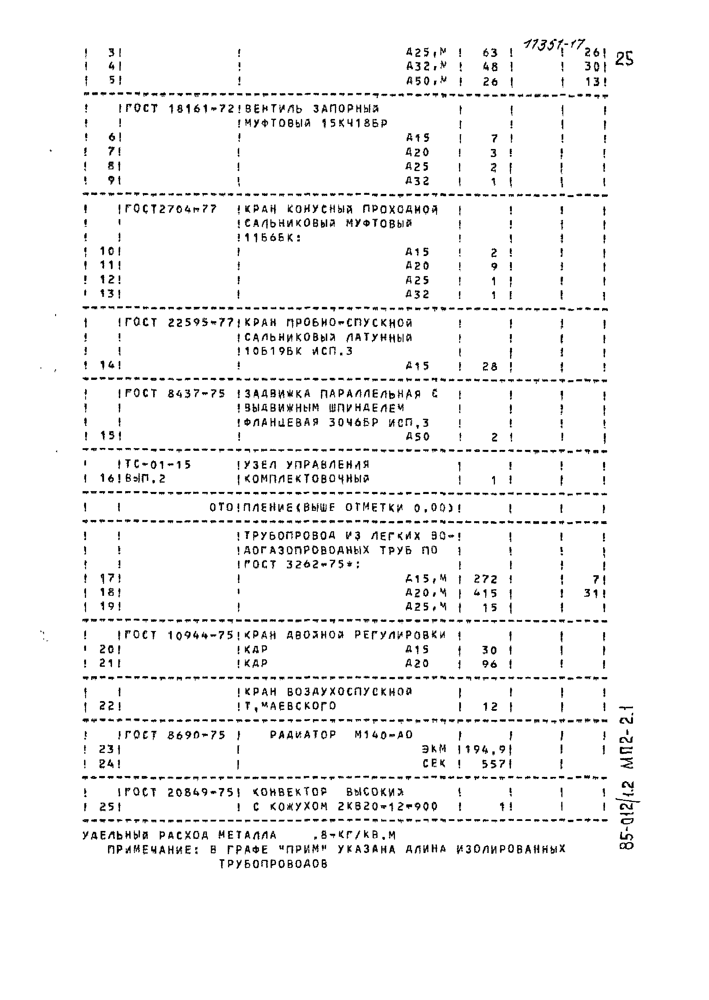 Типовой проект 85-012/1.2