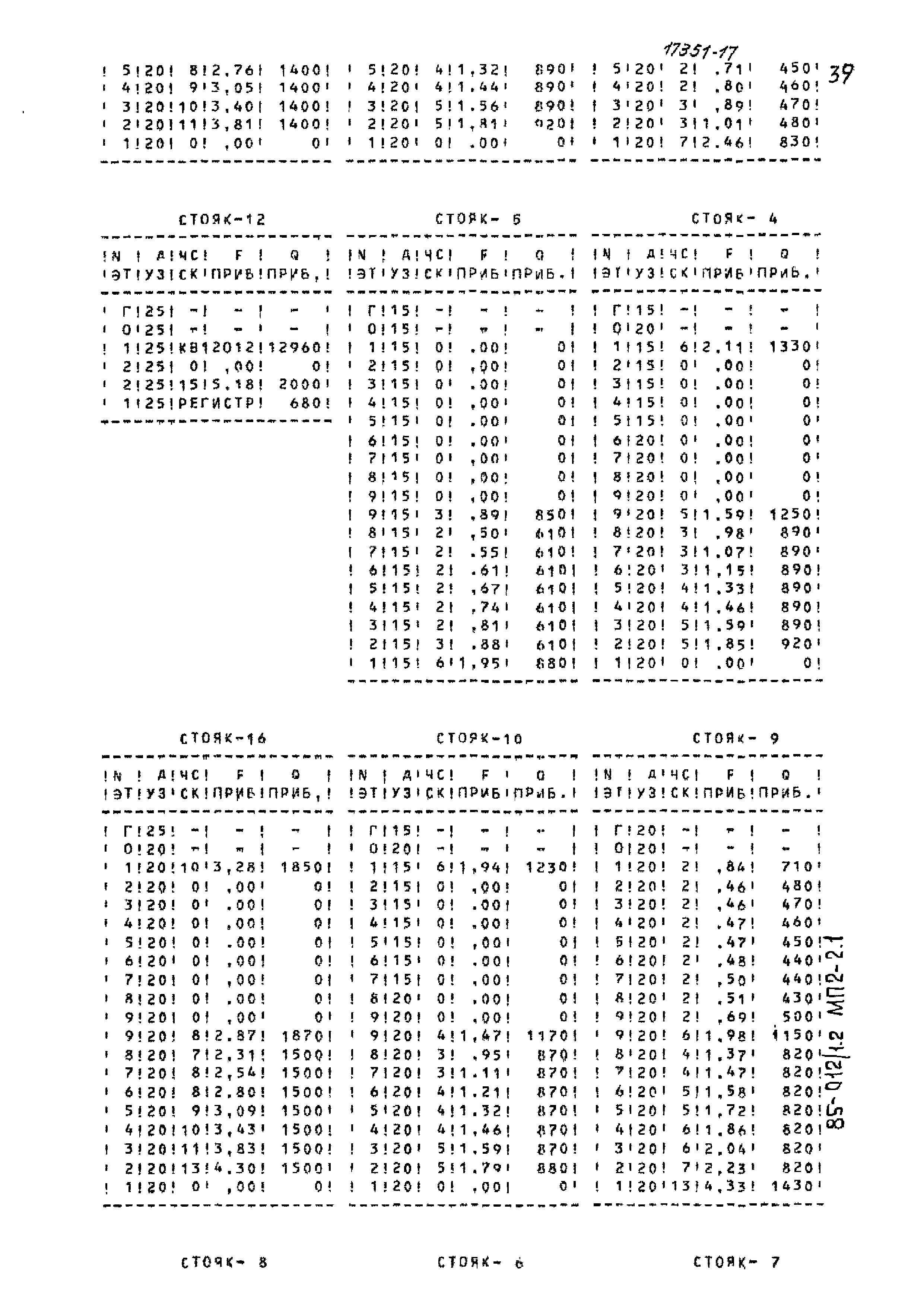 Типовой проект 85-012/1.2