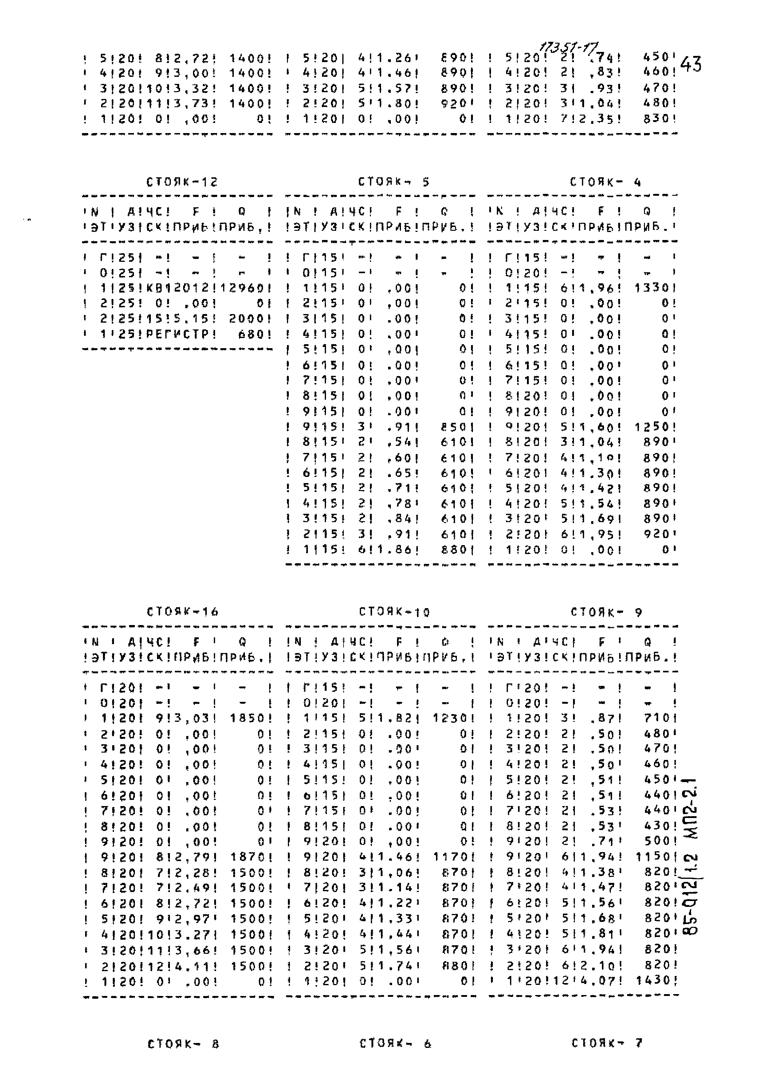 Типовой проект 85-012/1.2