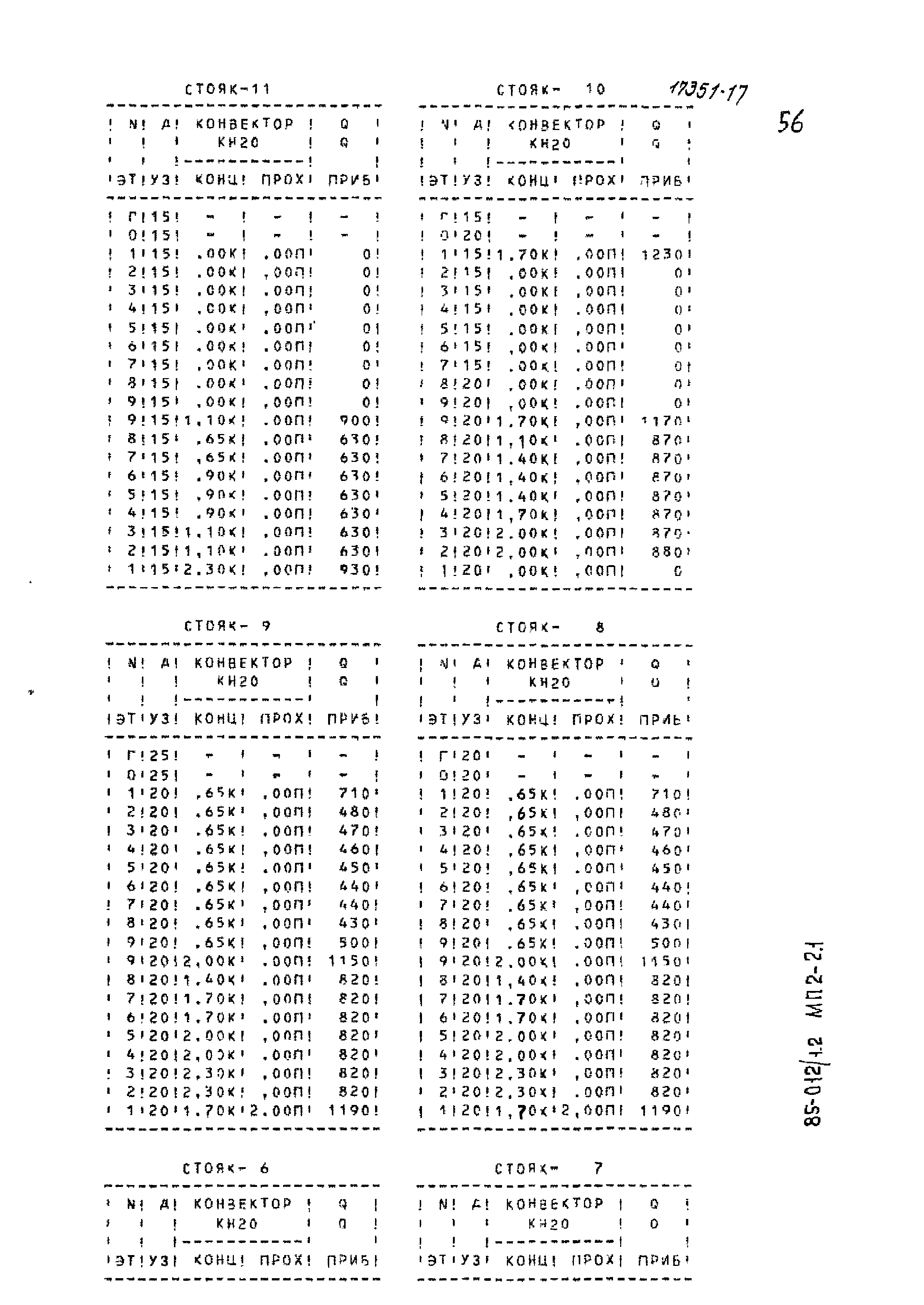 Типовой проект 85-012/1.2