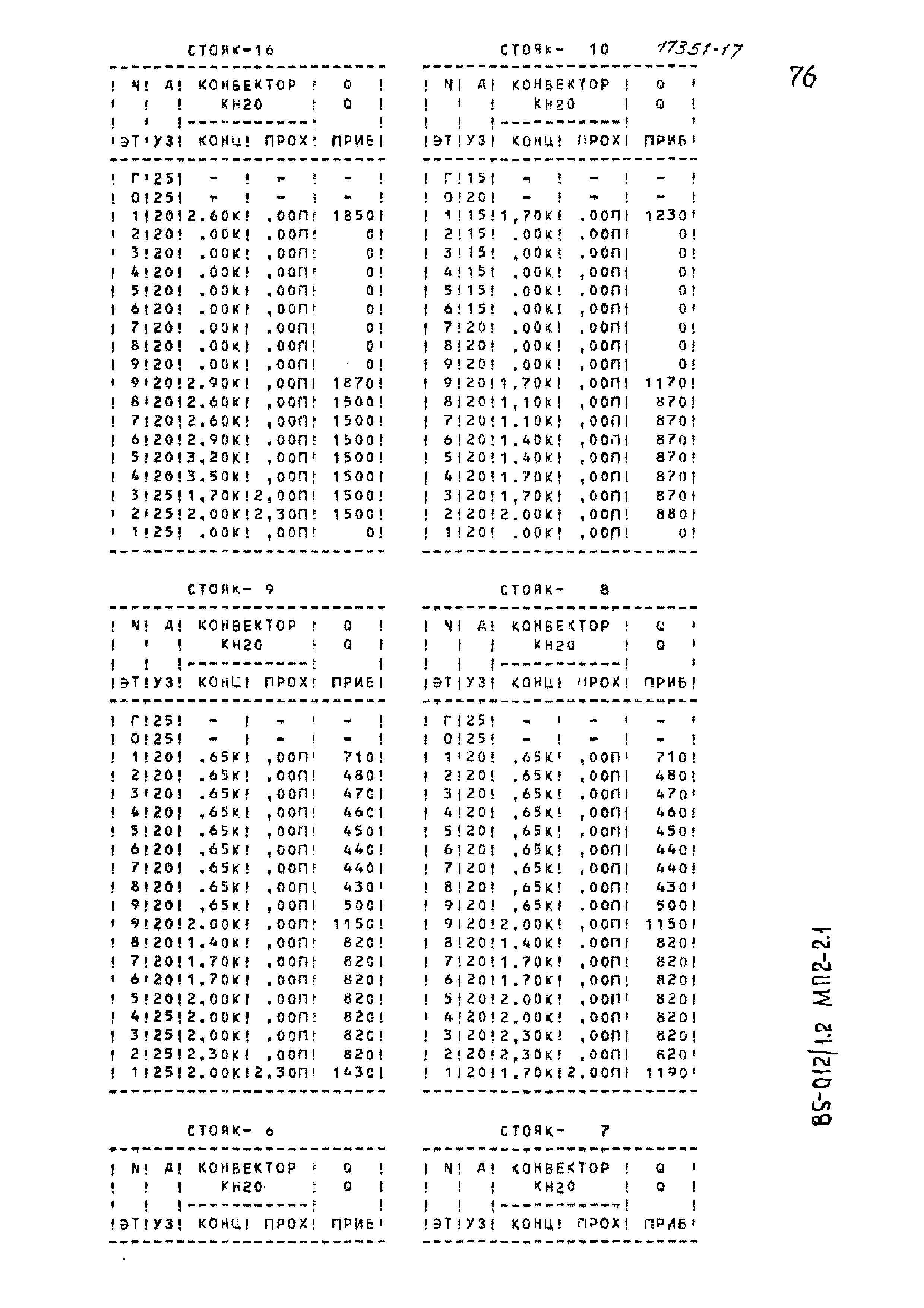 Типовой проект 85-012/1.2