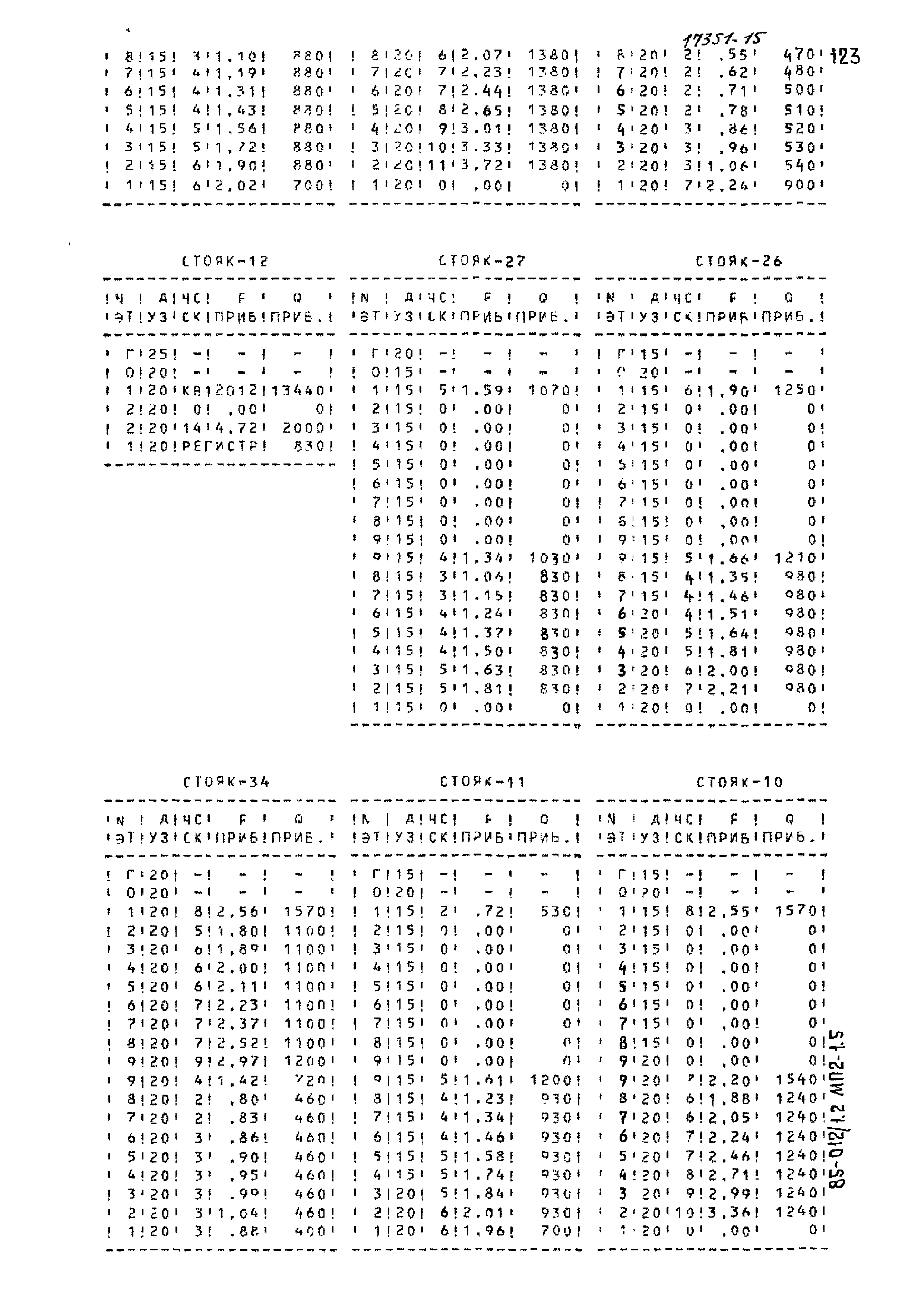 Типовой проект 85-012/1.2