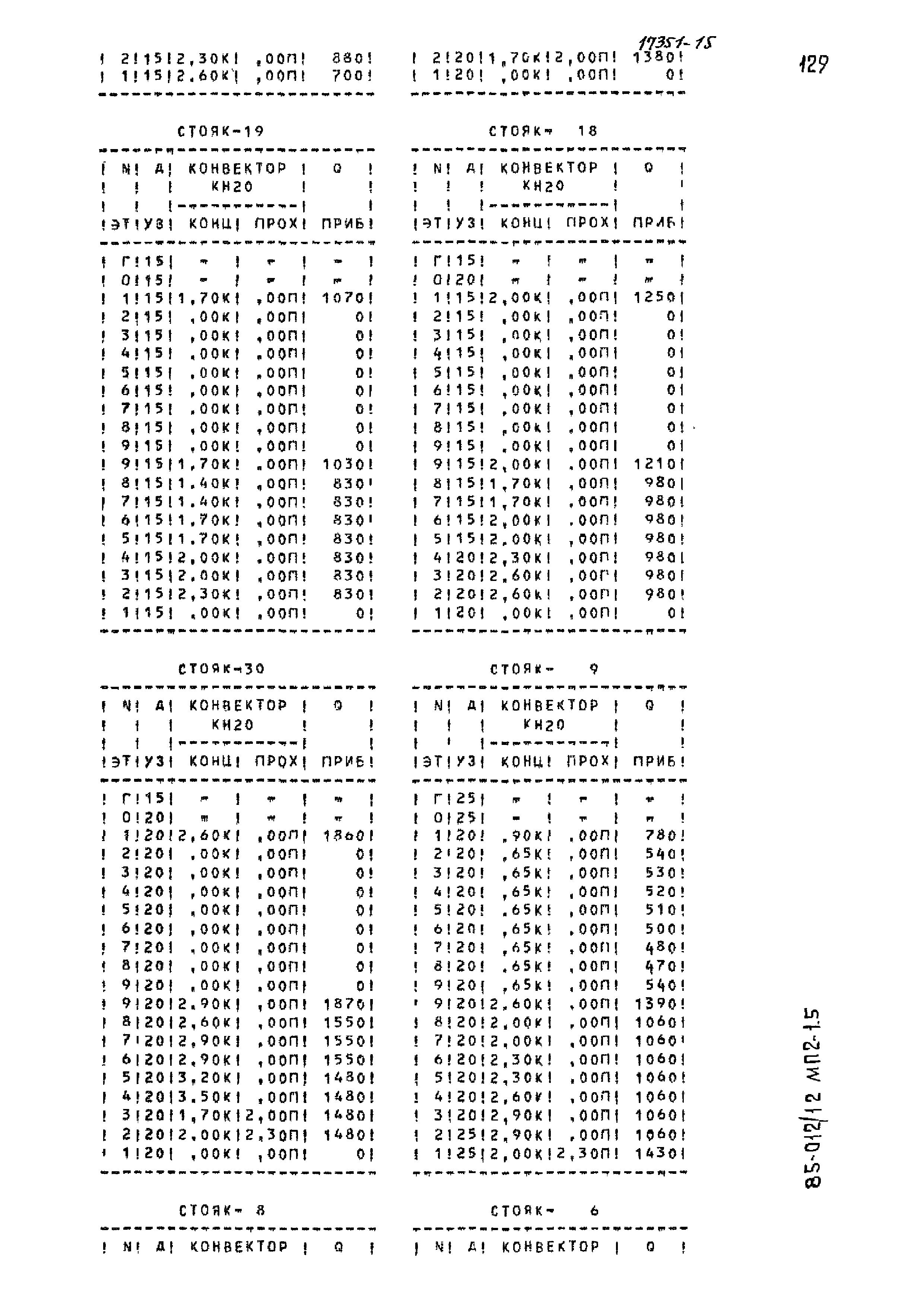 Типовой проект 85-012/1.2