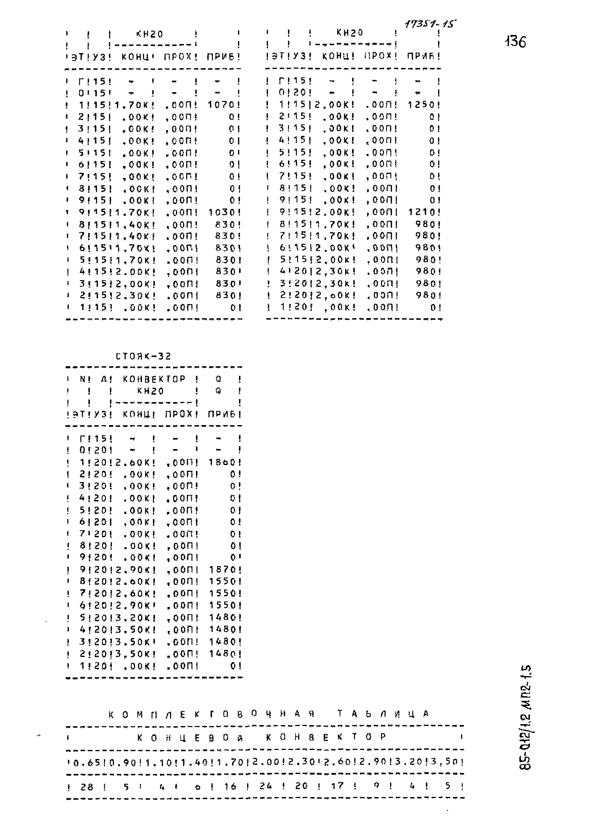 Типовой проект 85-012/1.2