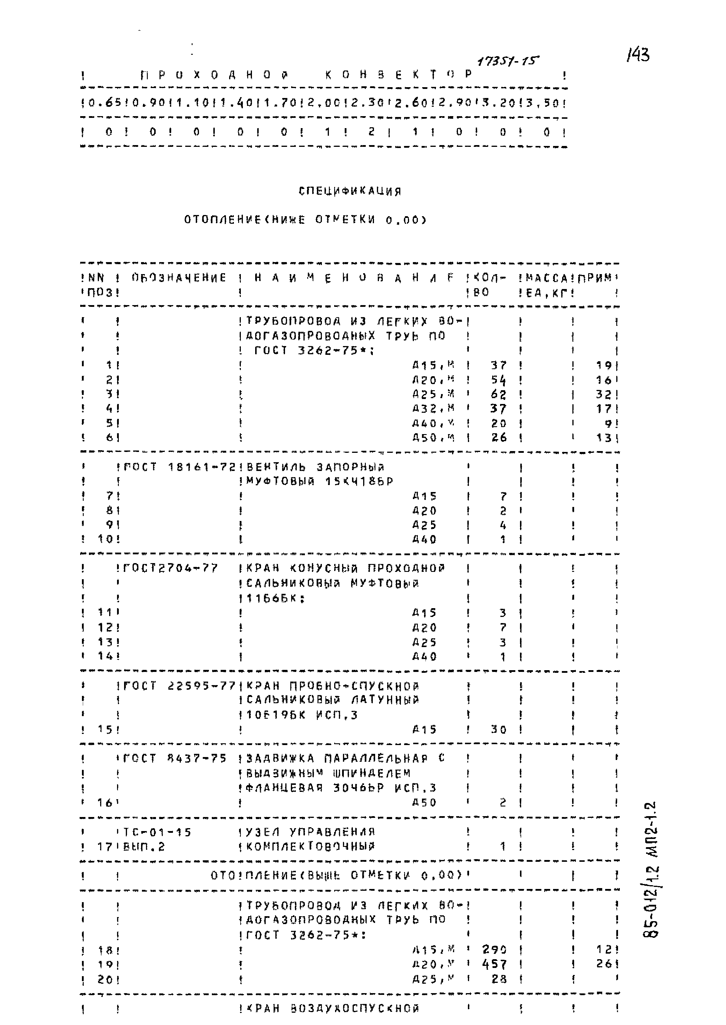 Типовой проект 85-012/1.2