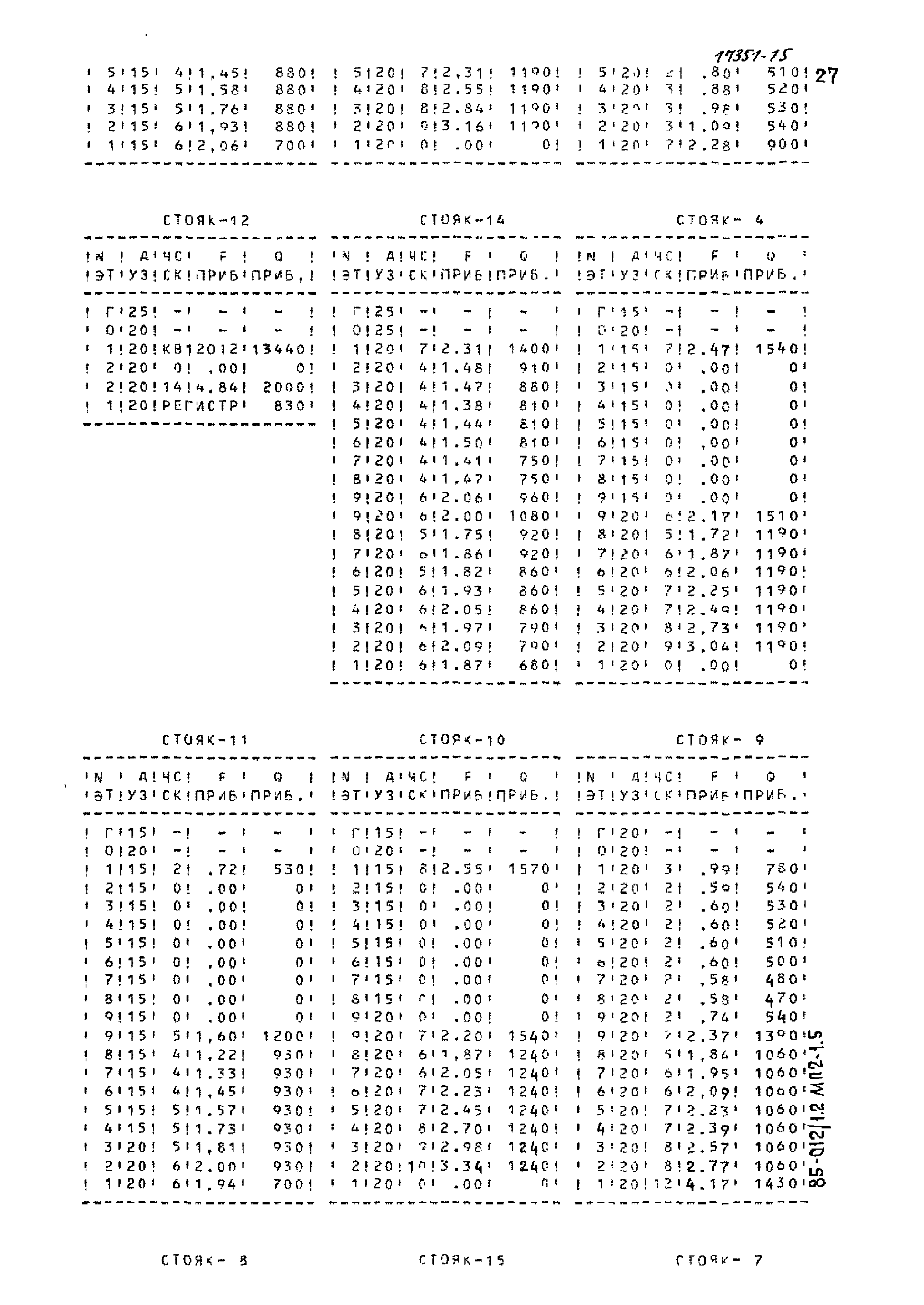 Типовой проект 85-012/1.2