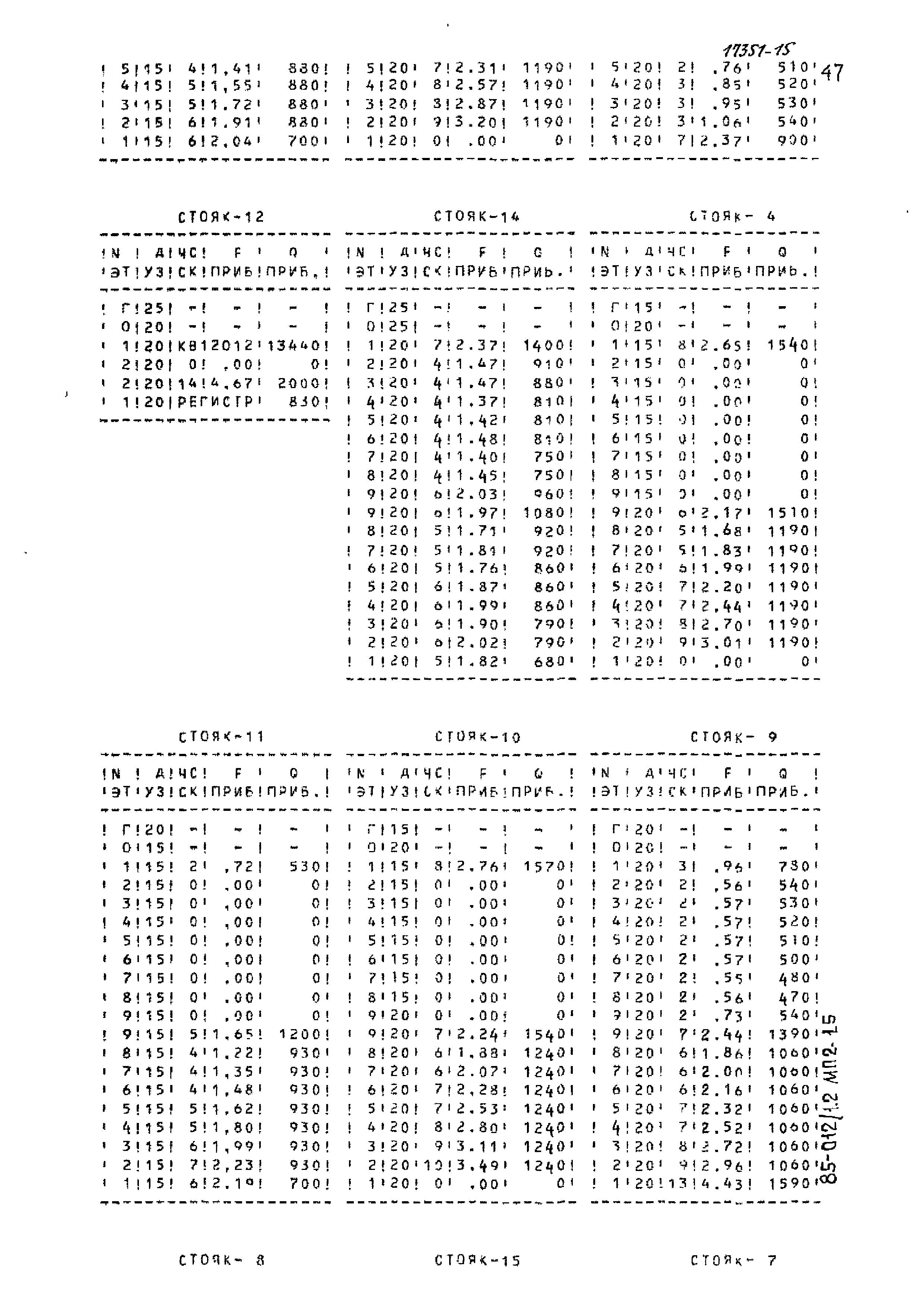 Типовой проект 85-012/1.2