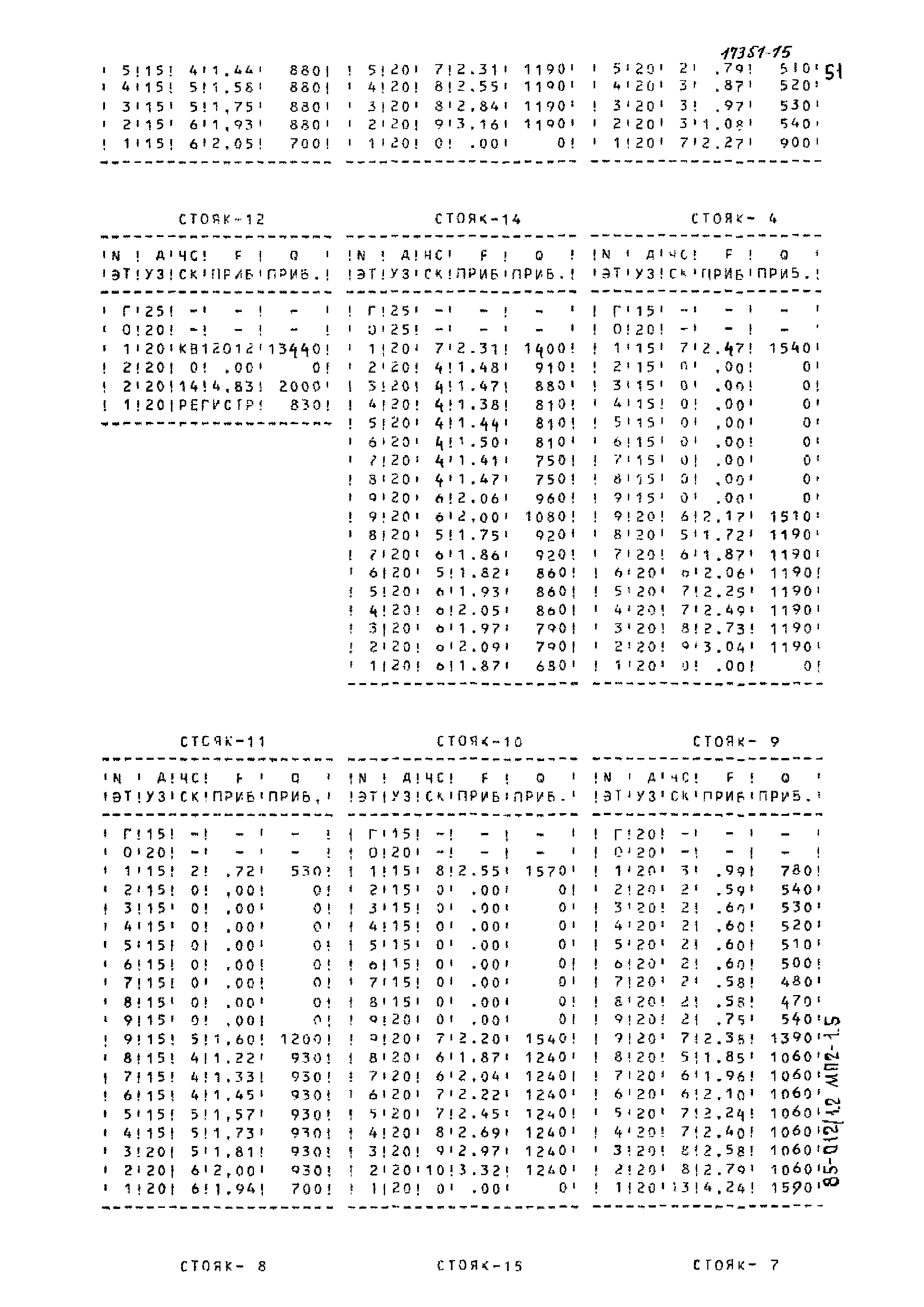 Типовой проект 85-012/1.2