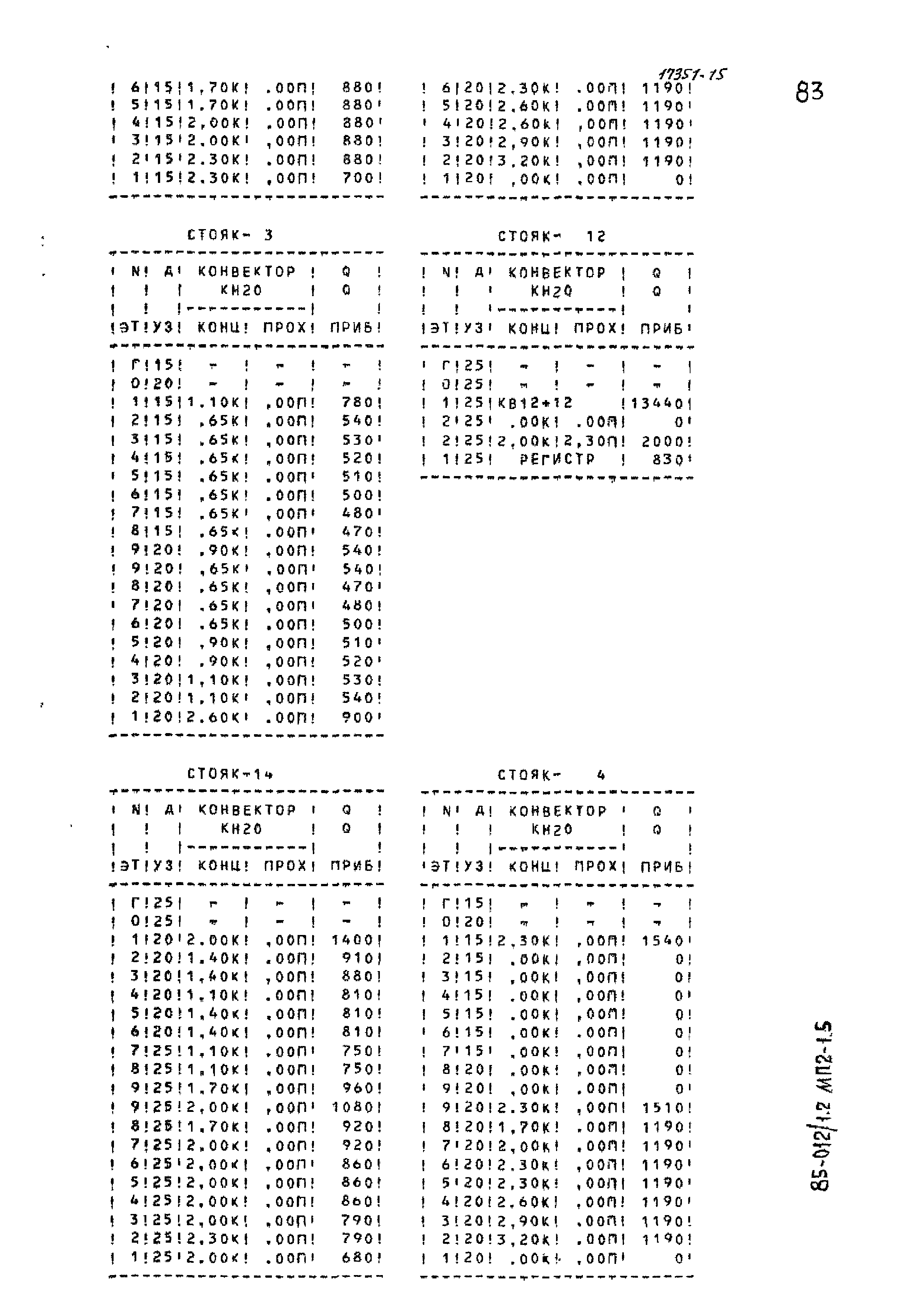 Типовой проект 85-012/1.2