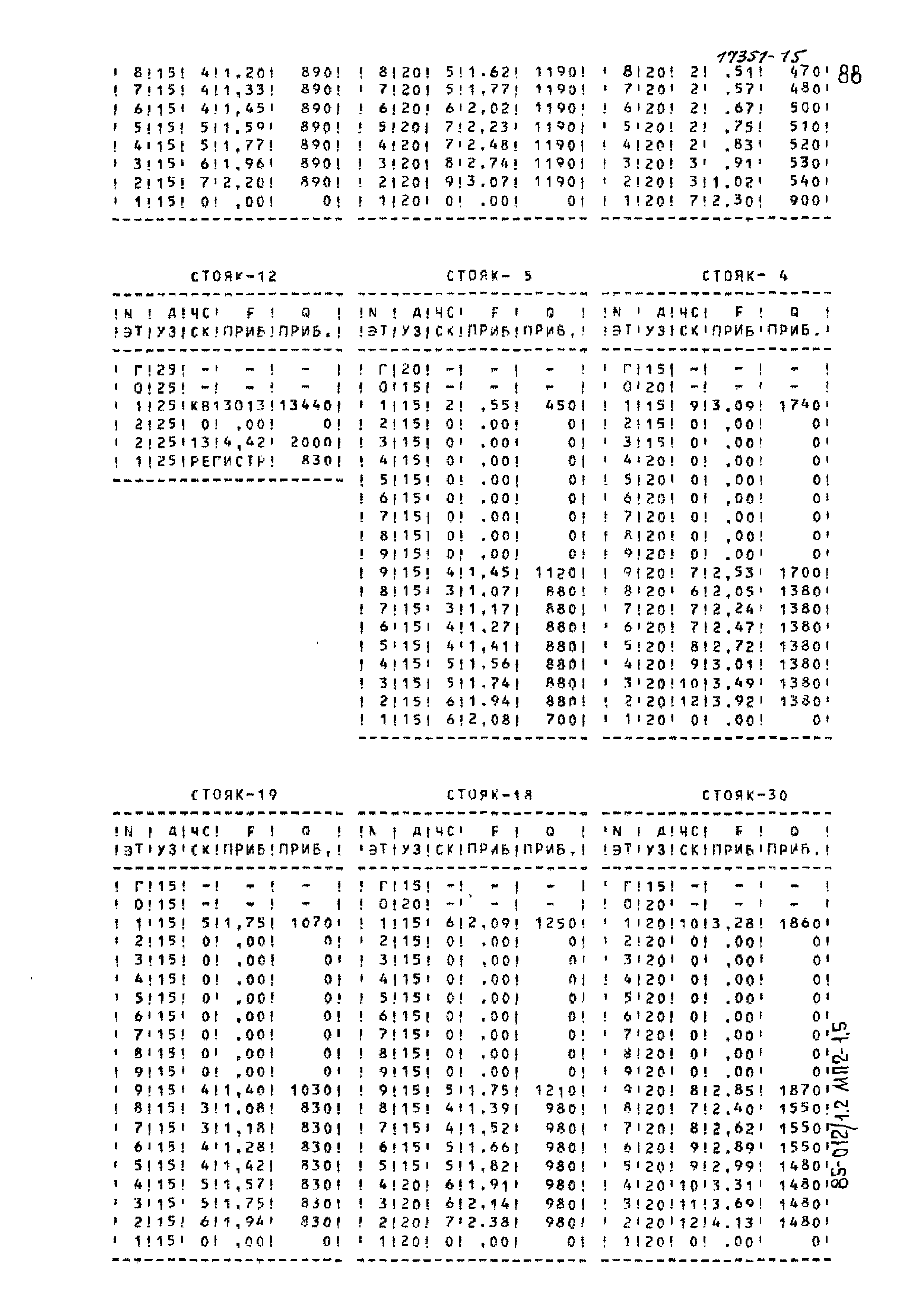 Типовой проект 85-012/1.2