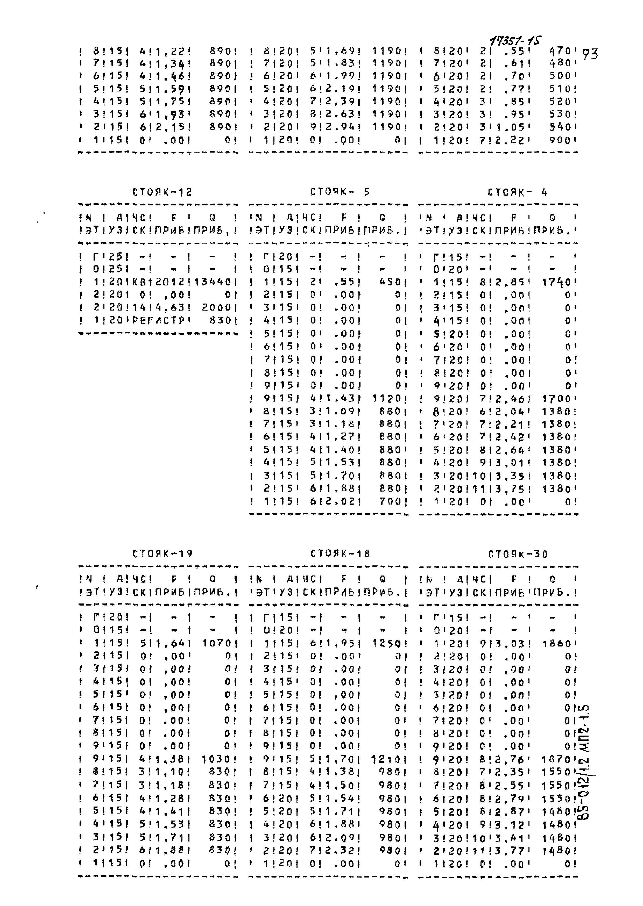 Типовой проект 85-012/1.2