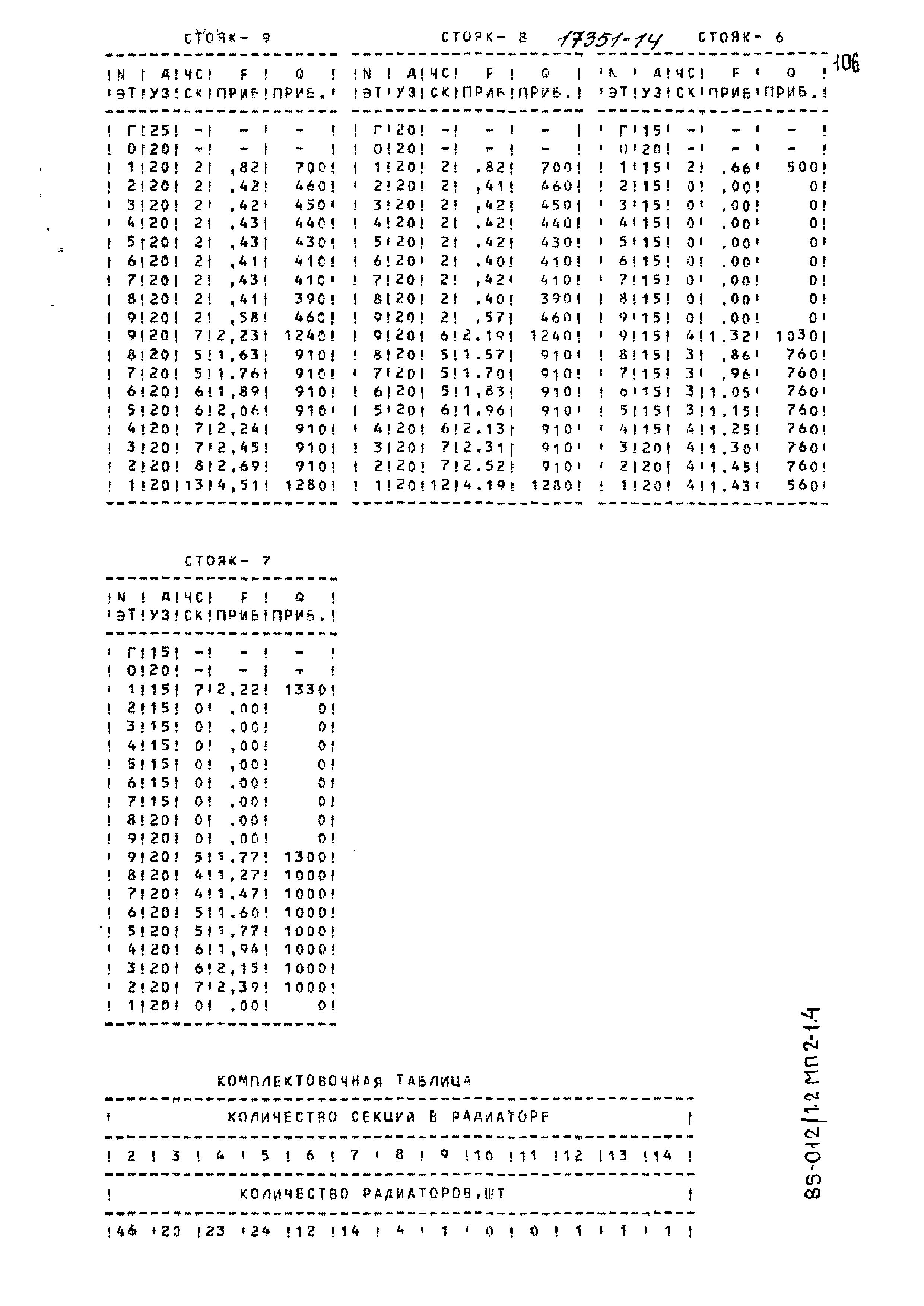 Типовой проект 85-012/1.2