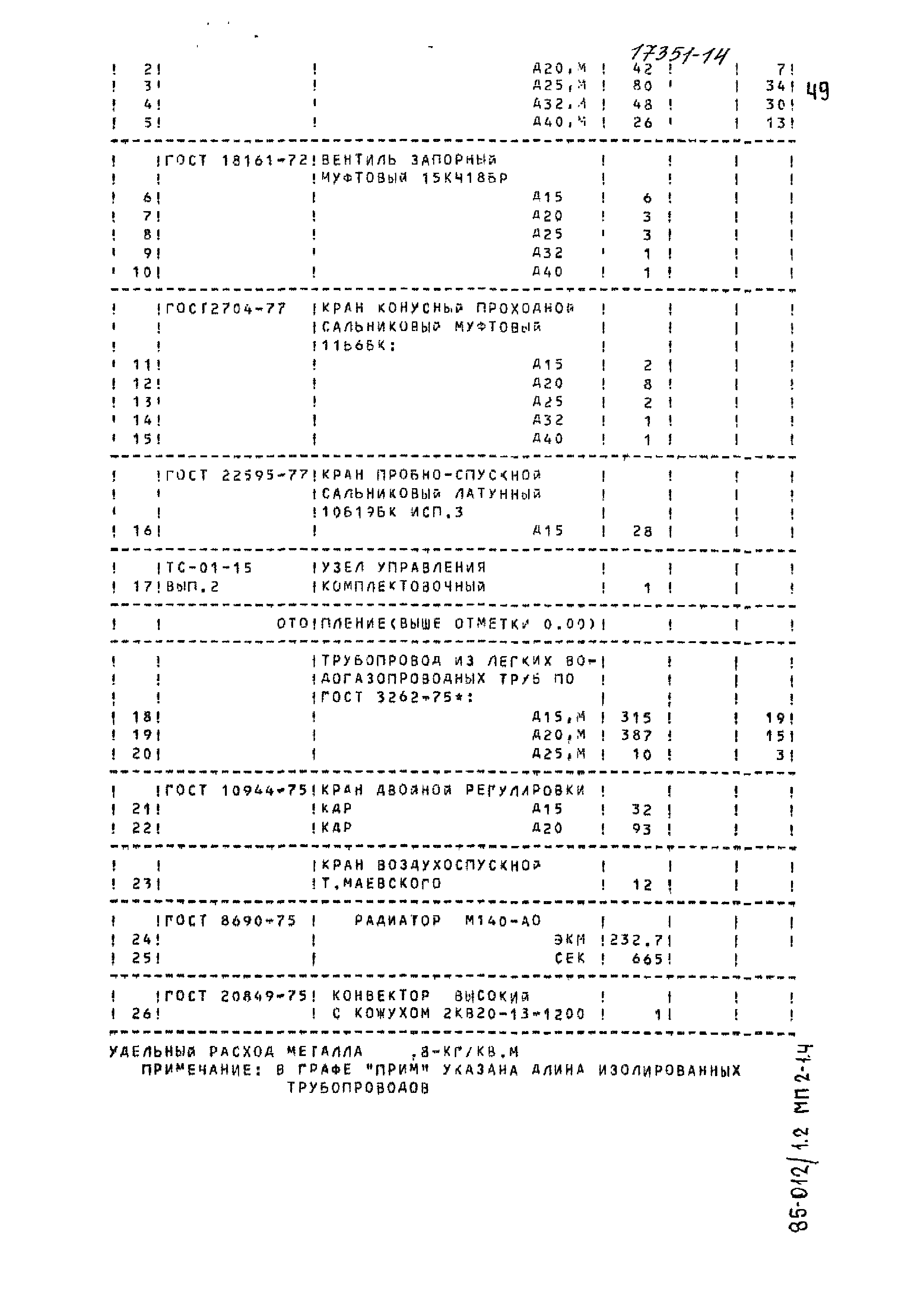 Типовой проект 85-012/1.2