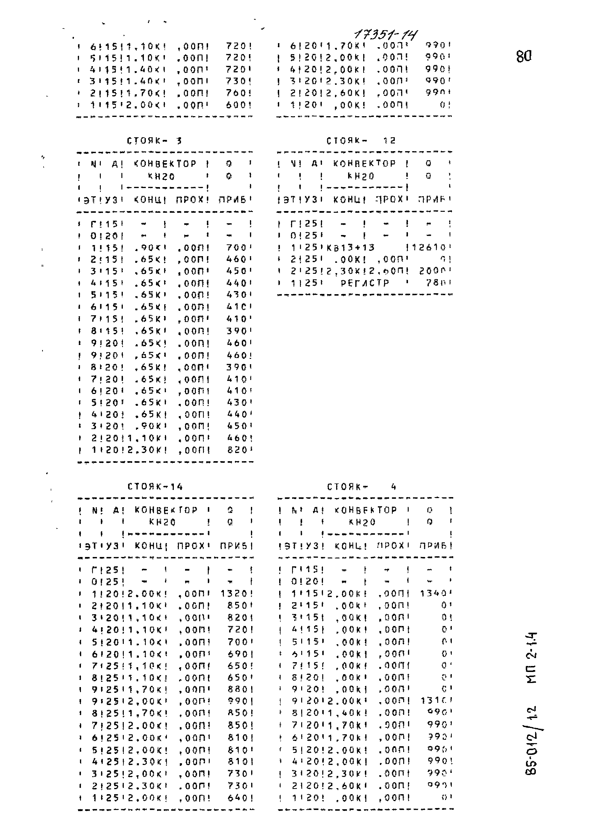 Типовой проект 85-012/1.2