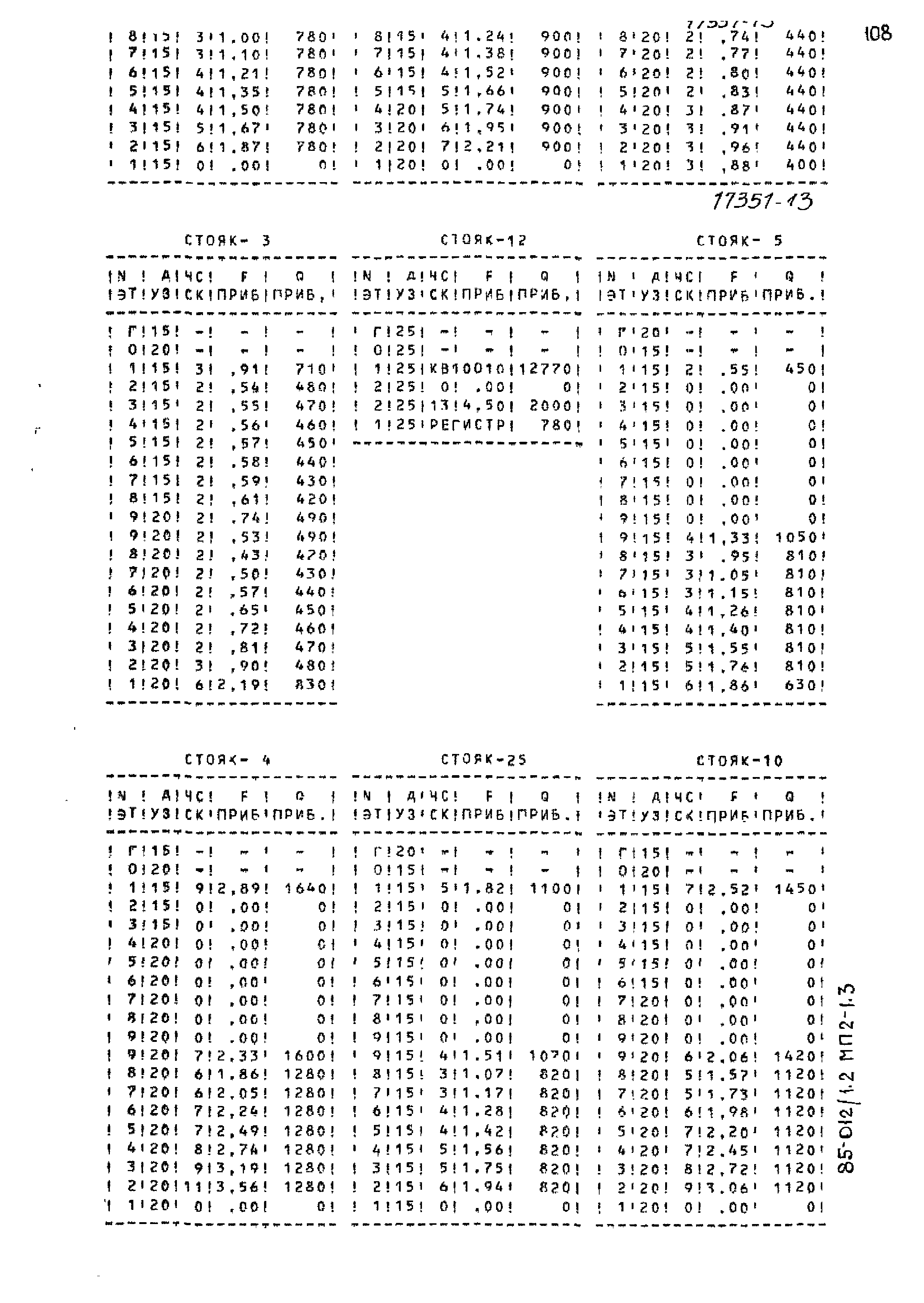 Типовой проект 85-012/1.2