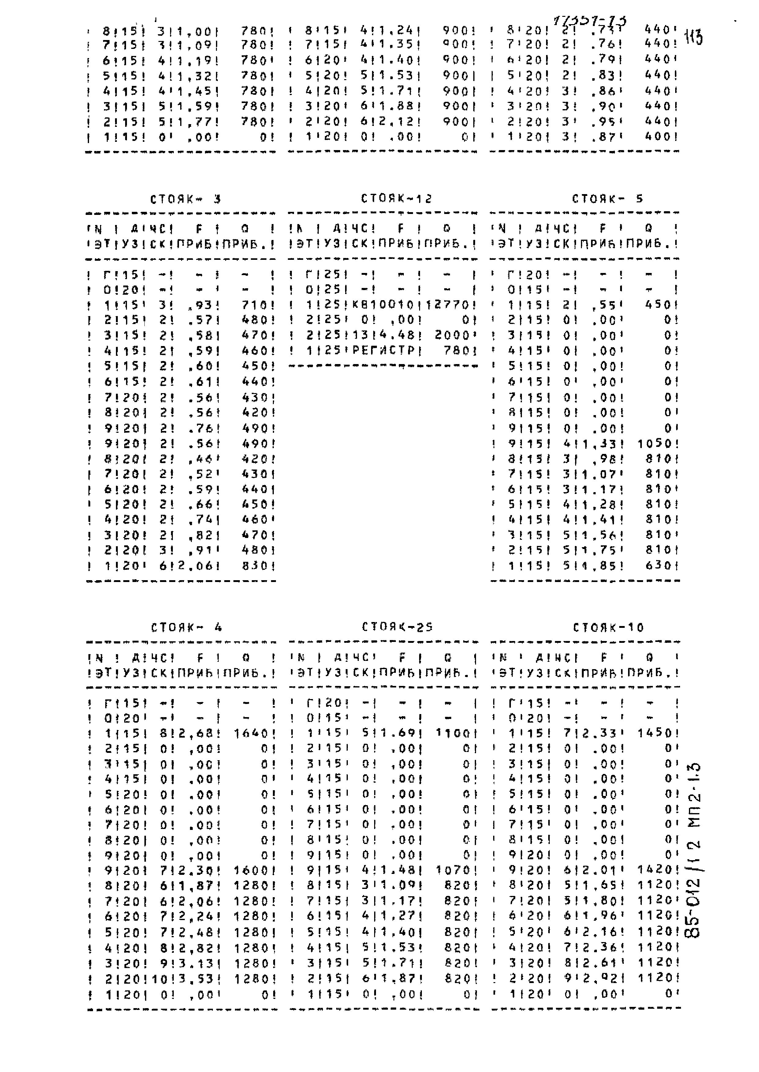 Типовой проект 85-012/1.2