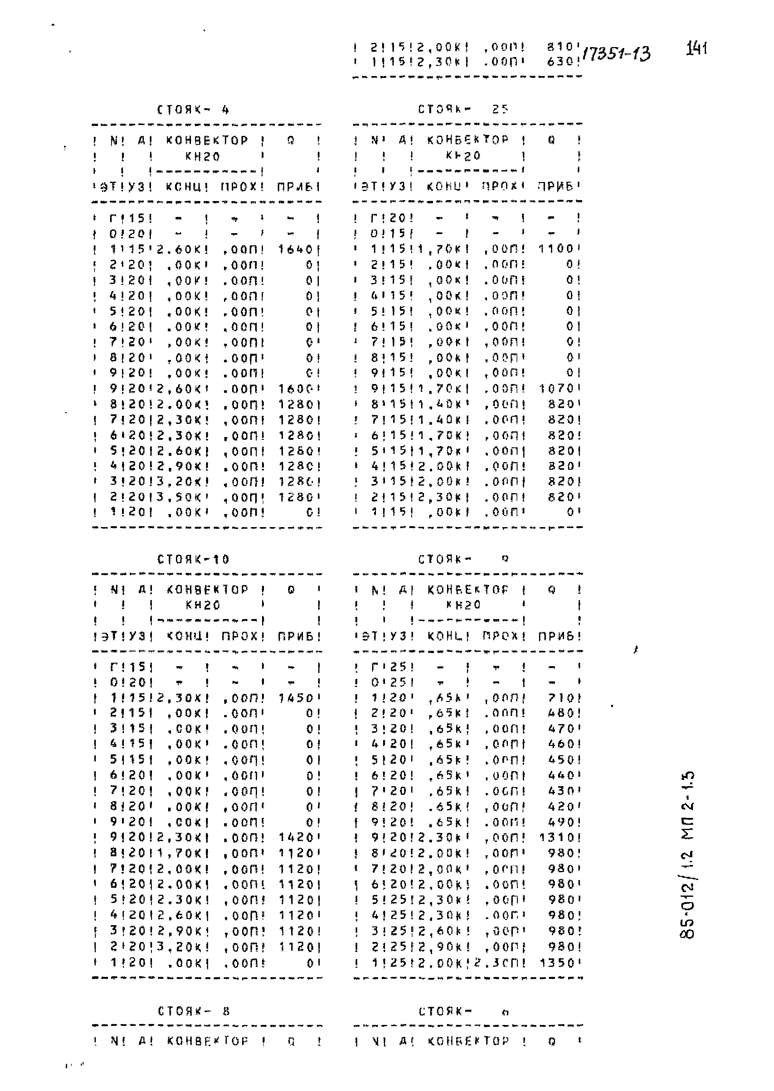 Типовой проект 85-012/1.2