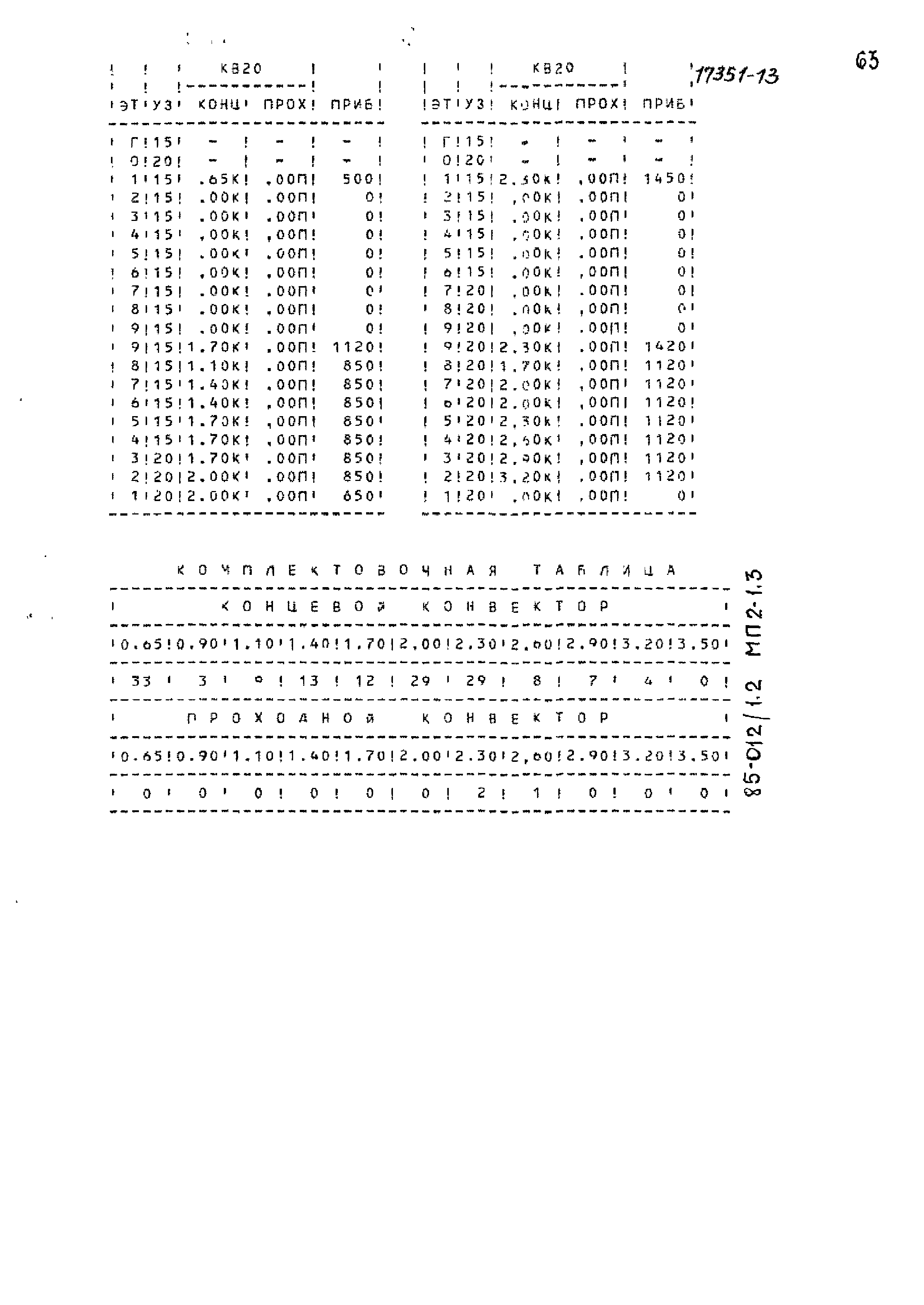 Типовой проект 85-012/1.2