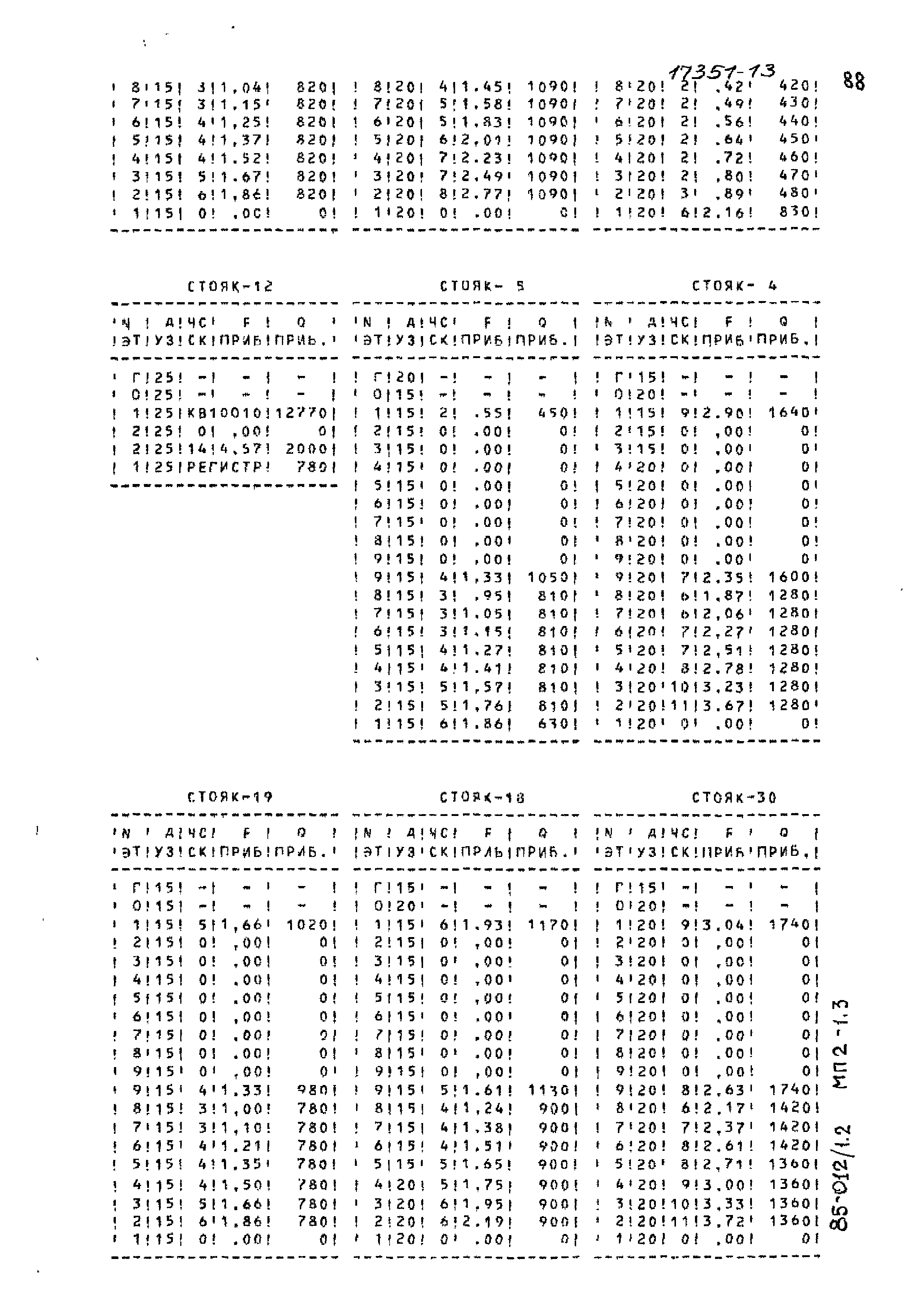 Типовой проект 85-012/1.2