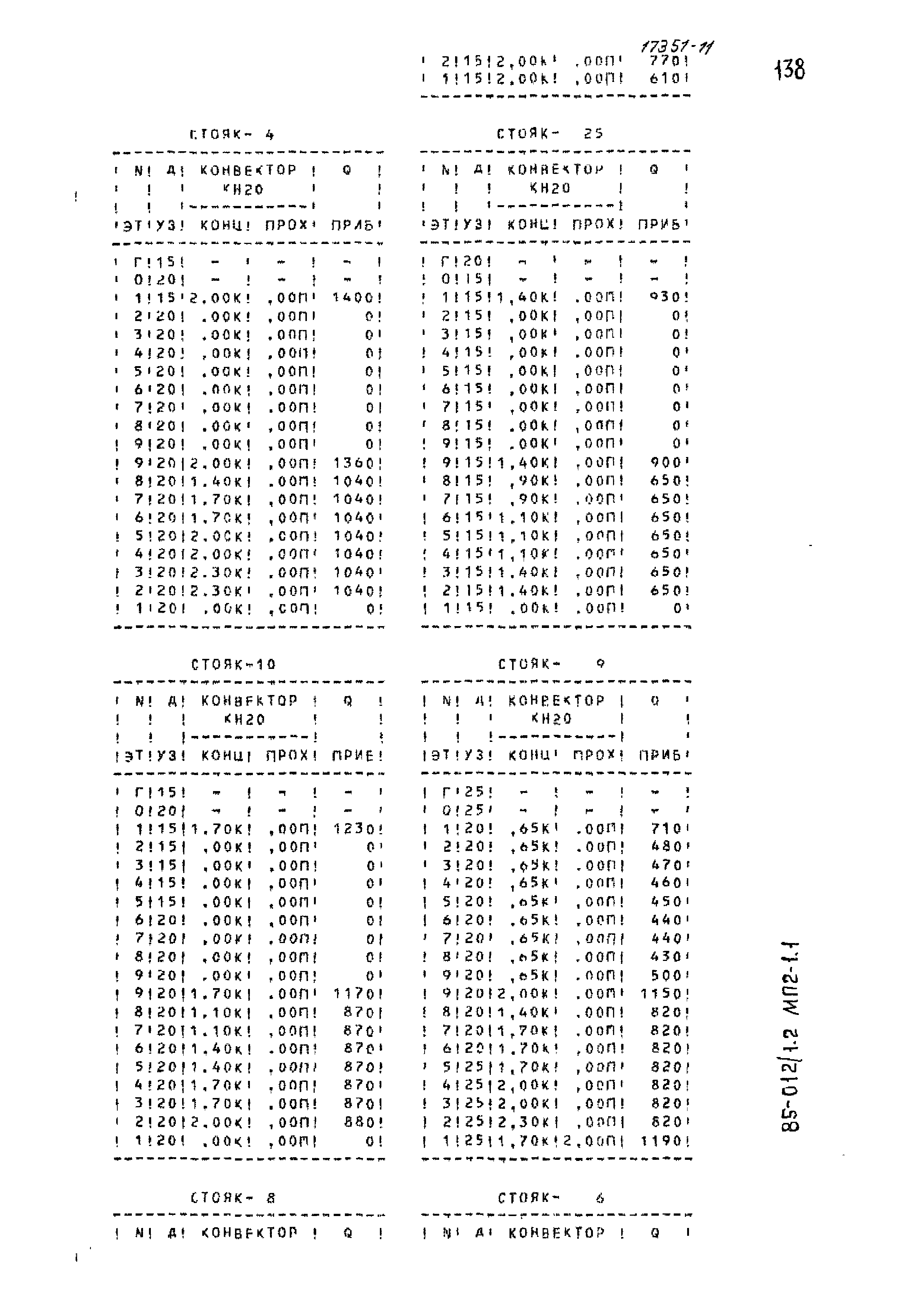 Типовой проект 85-012/1.2