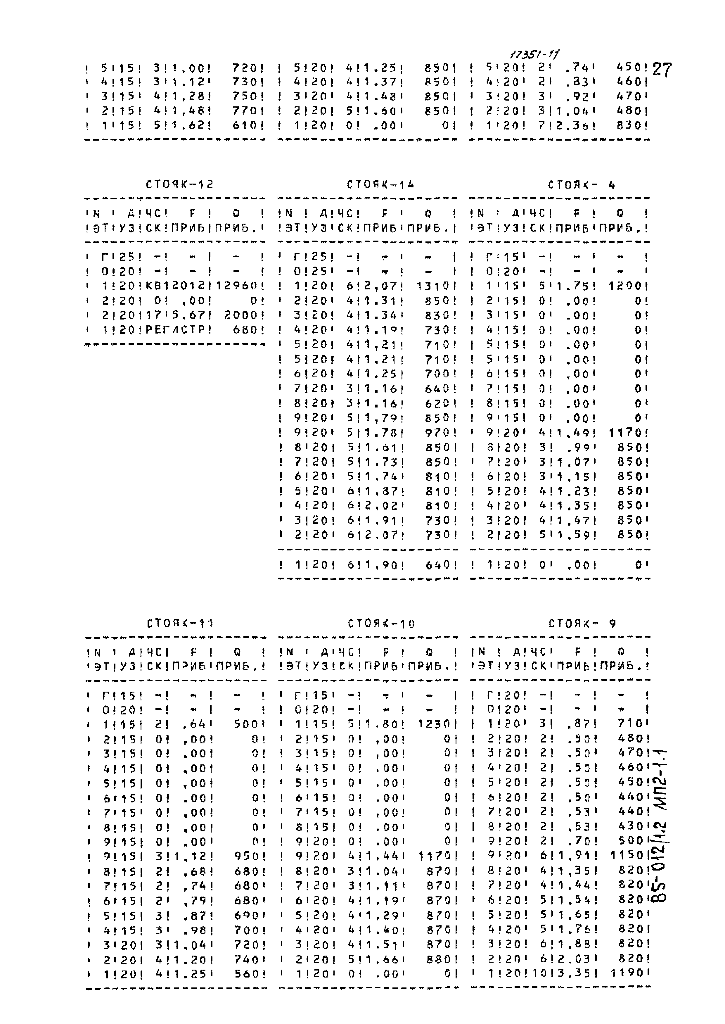 Типовой проект 85-012/1.2