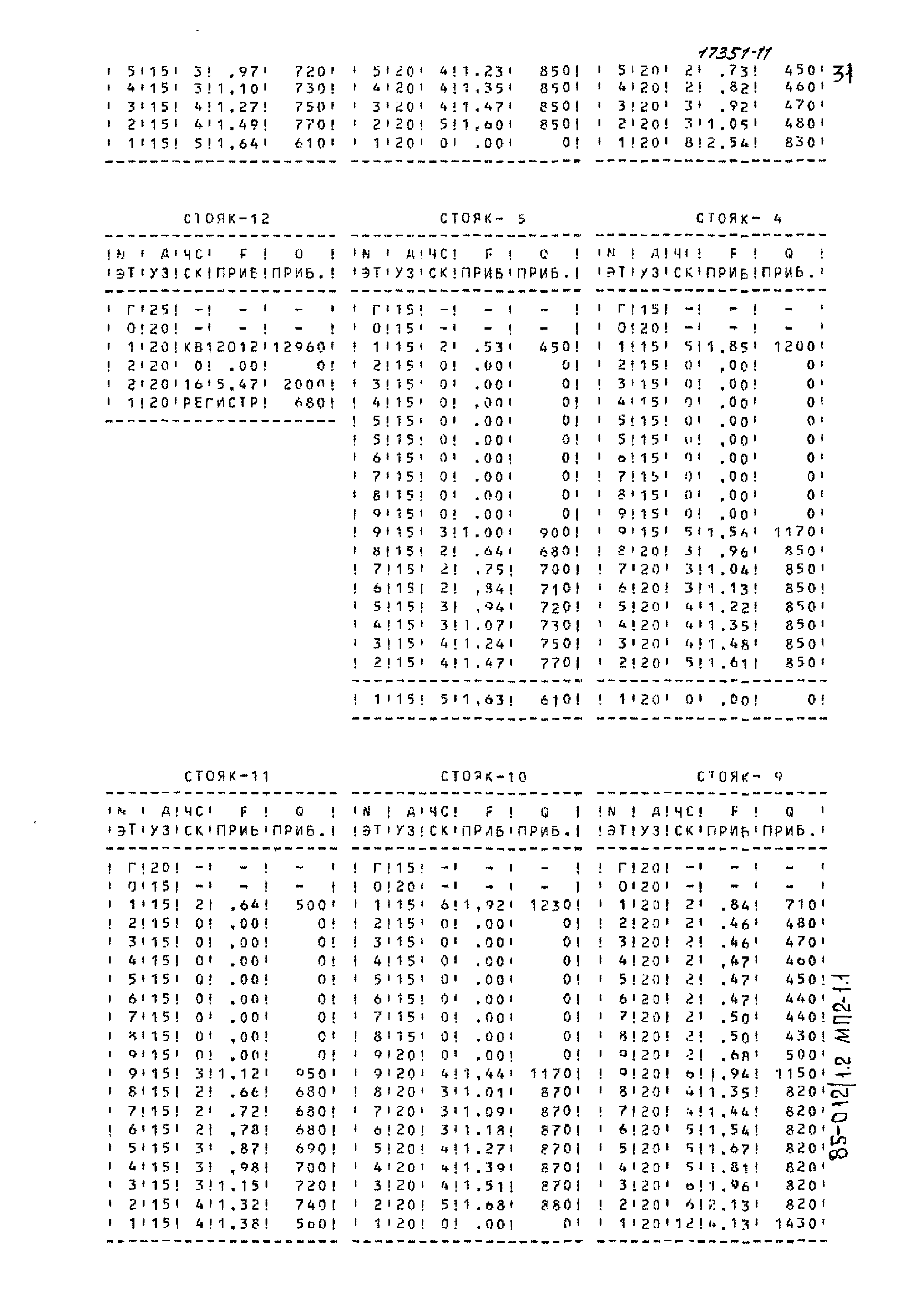 Типовой проект 85-012/1.2