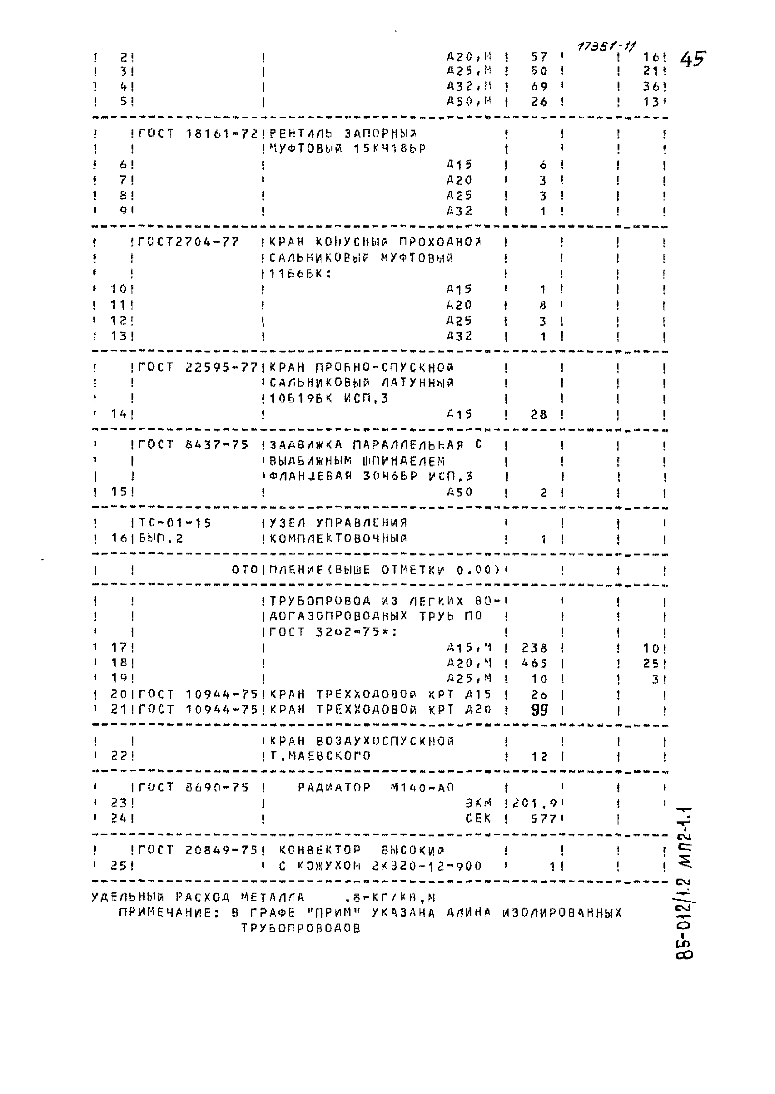 Типовой проект 85-012/1.2