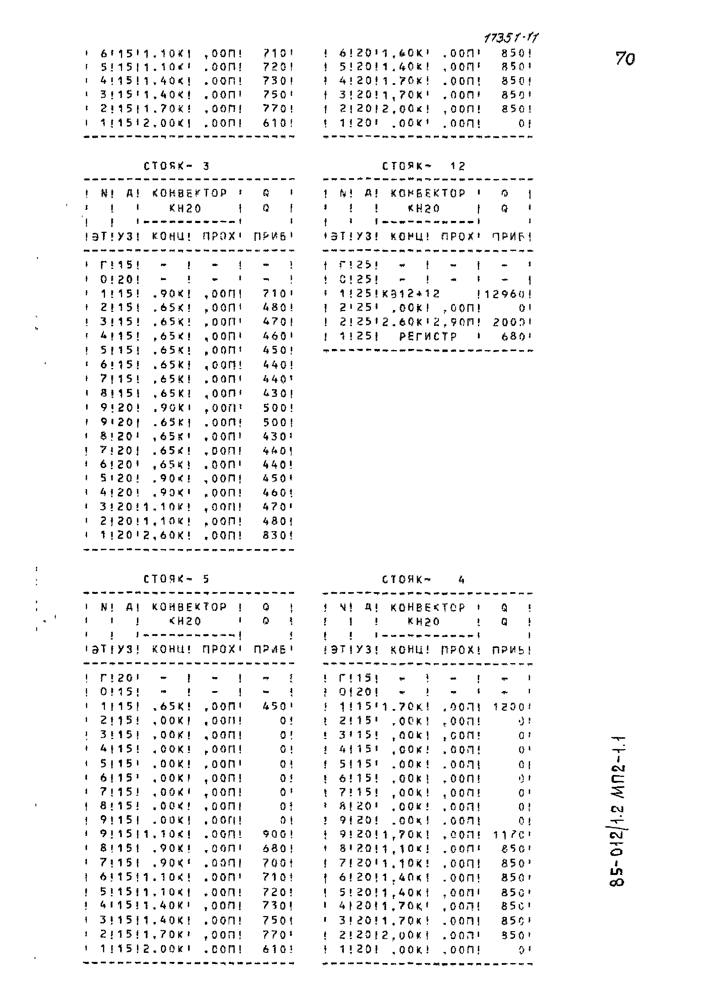 Типовой проект 85-012/1.2