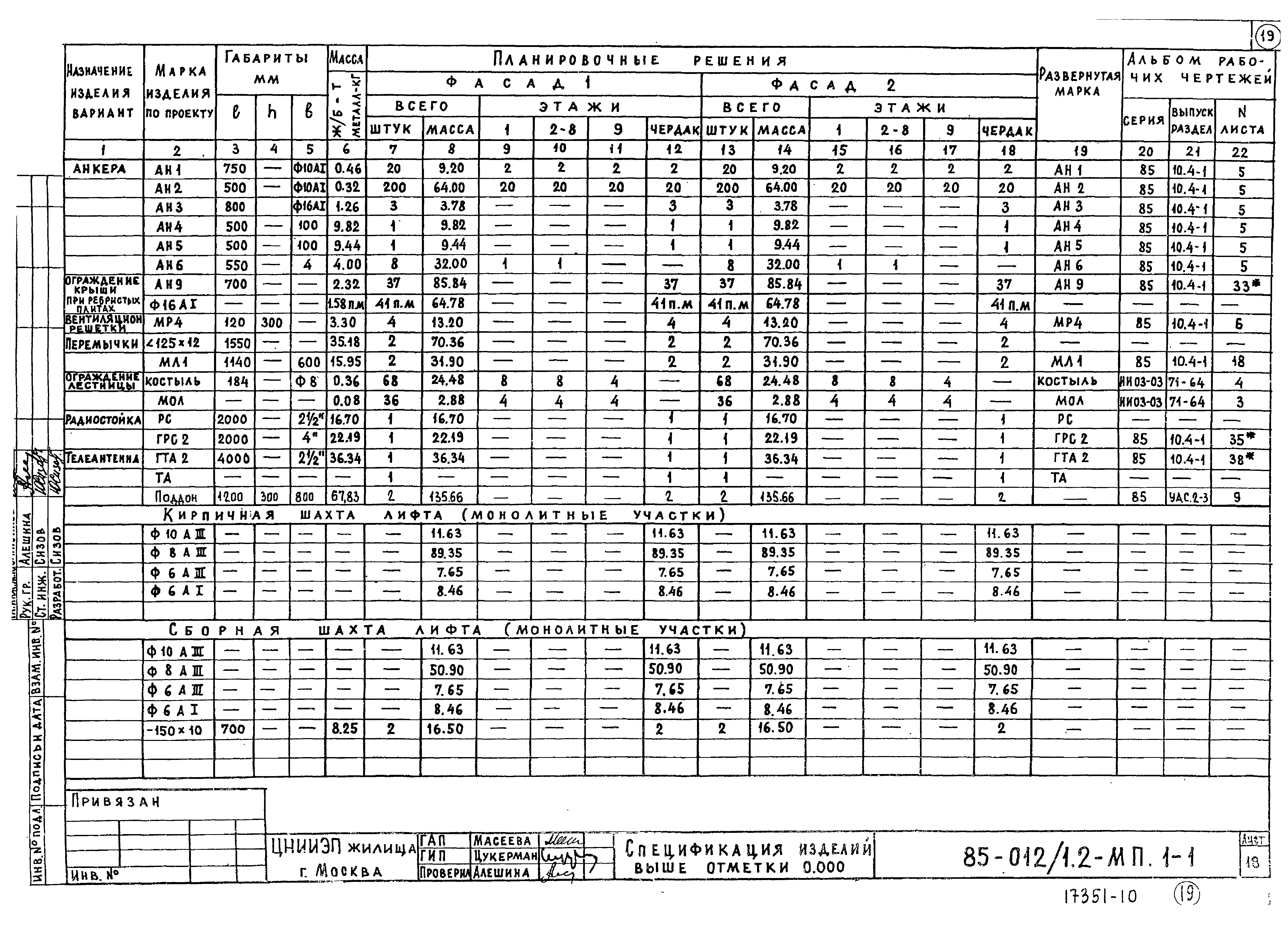 Типовой проект 85-012/1.2