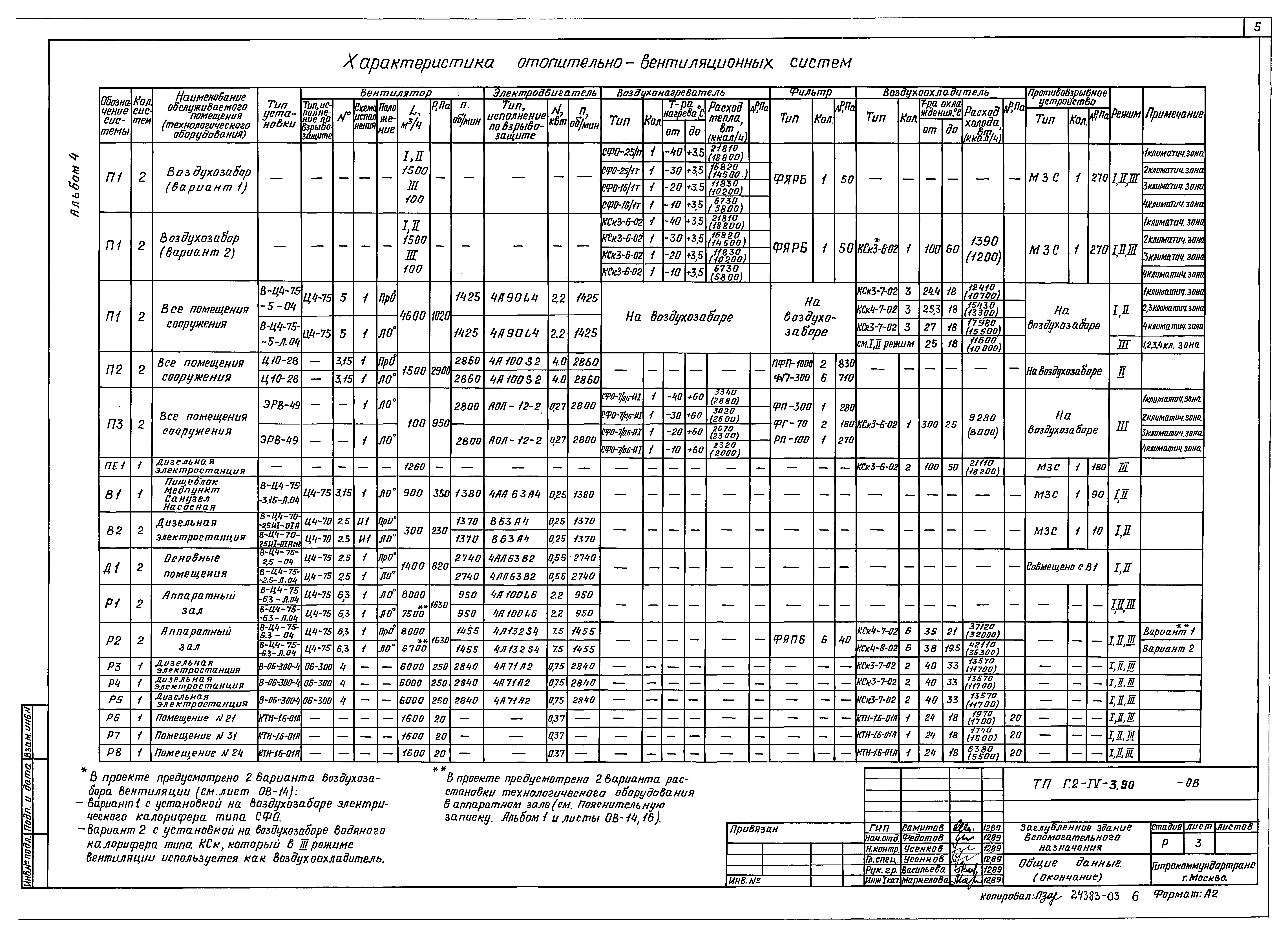 Типовой проект Г.2-IV-3.90