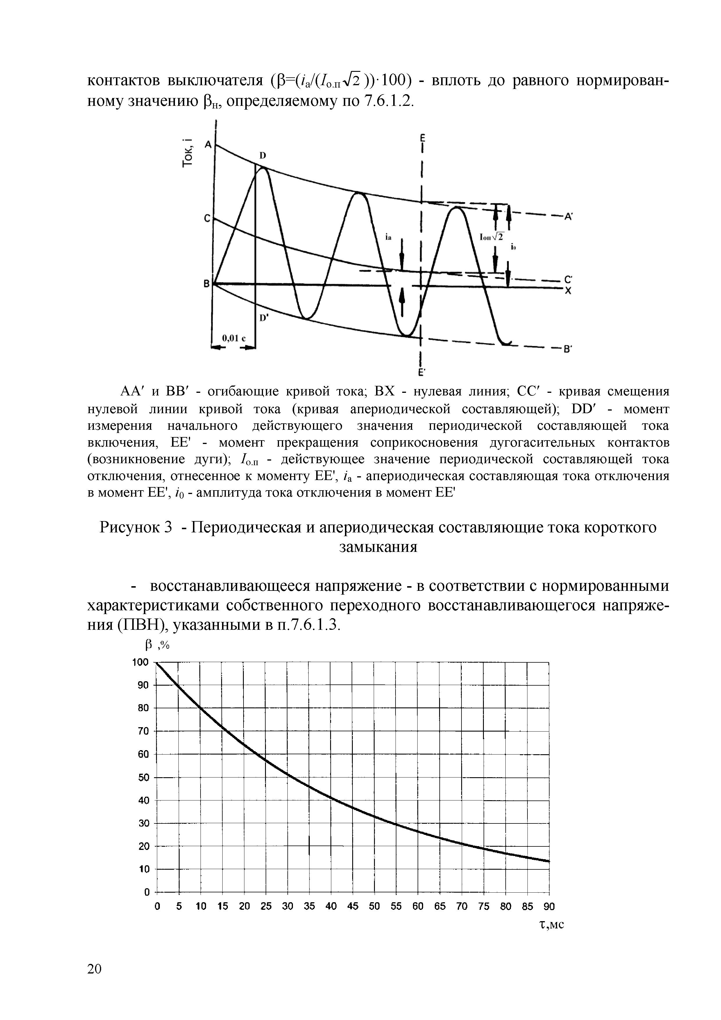 СТО 70238424.29.130.01.001-2011