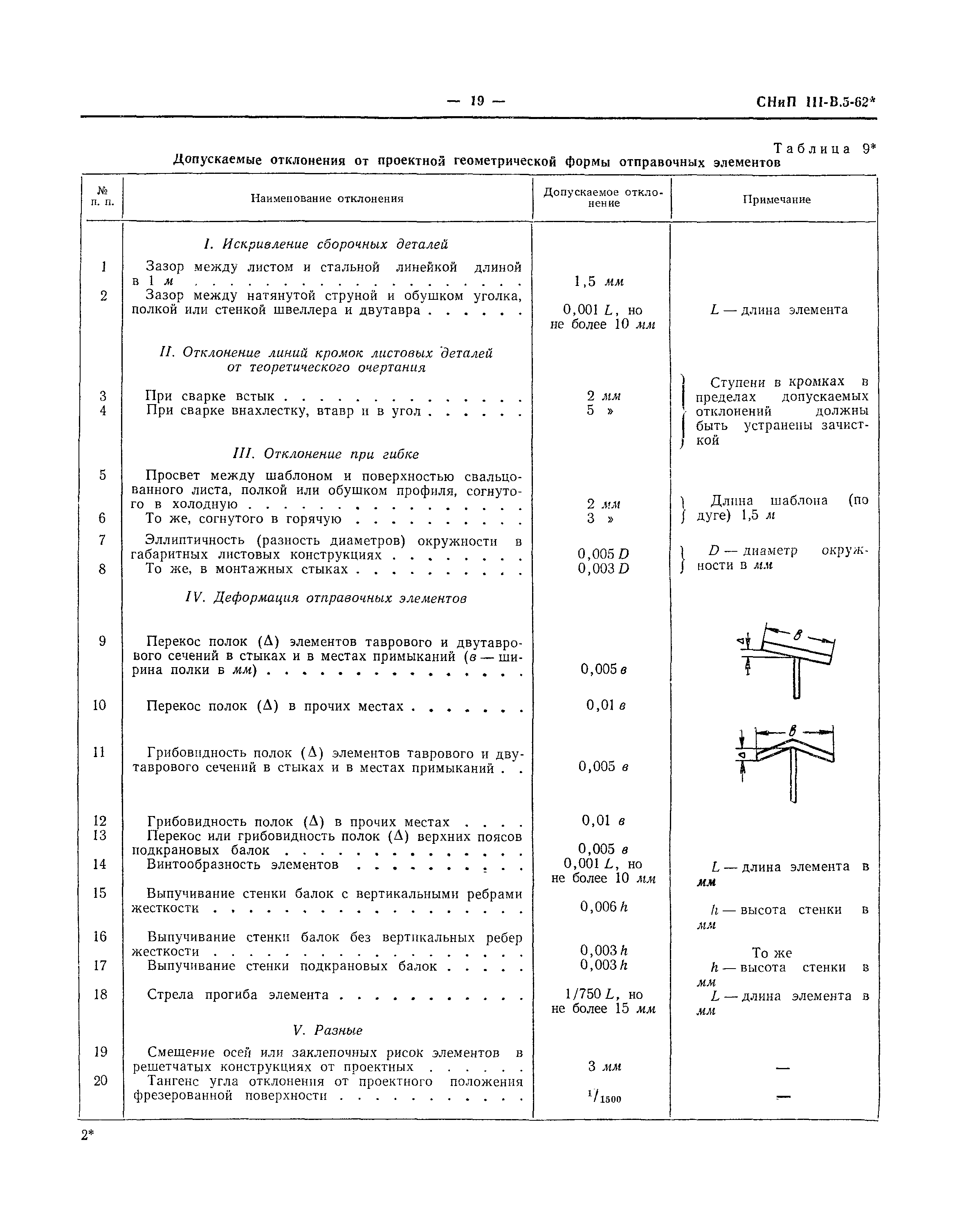 СНиП III-В.5-62*