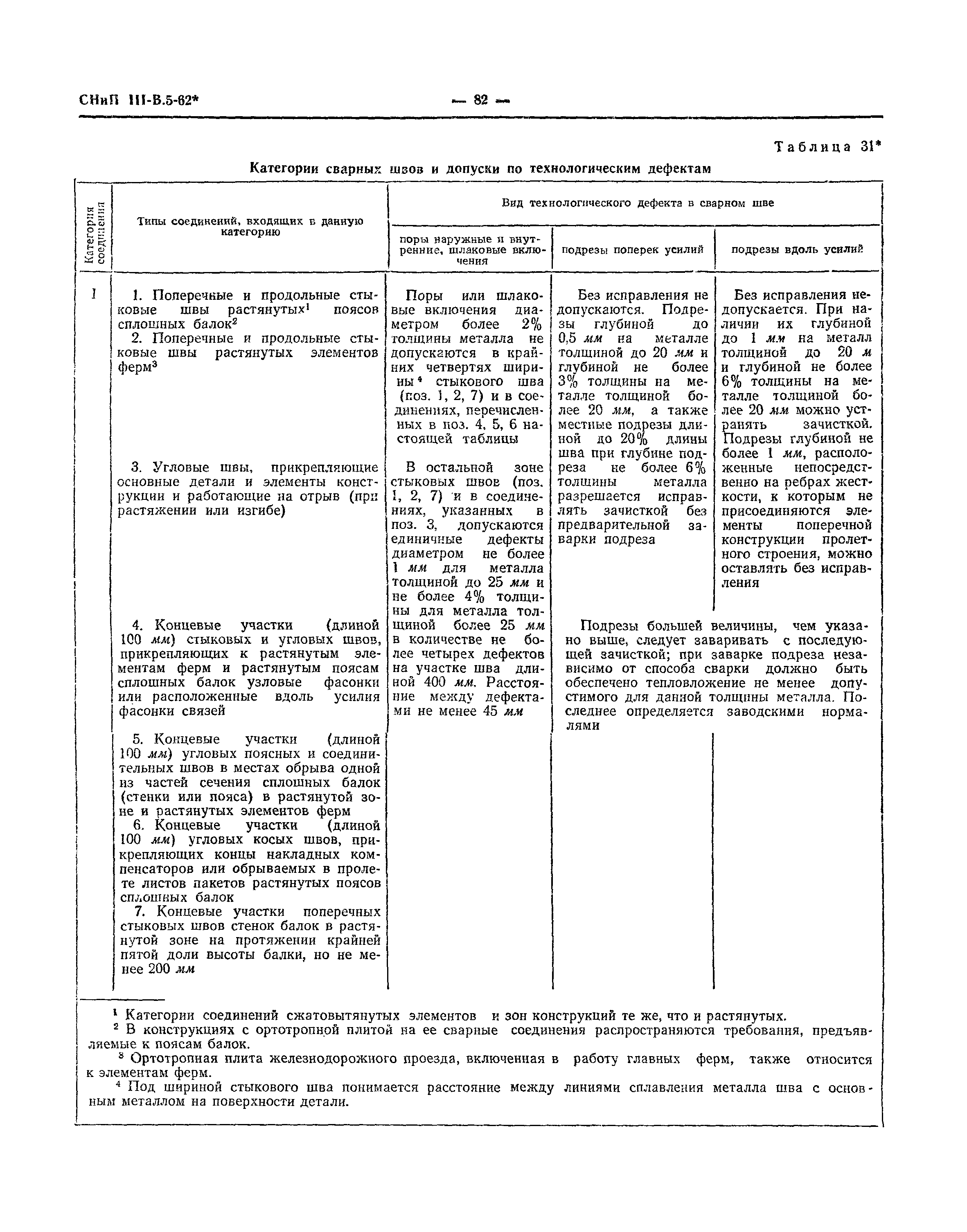 СНиП III-В.5-62*