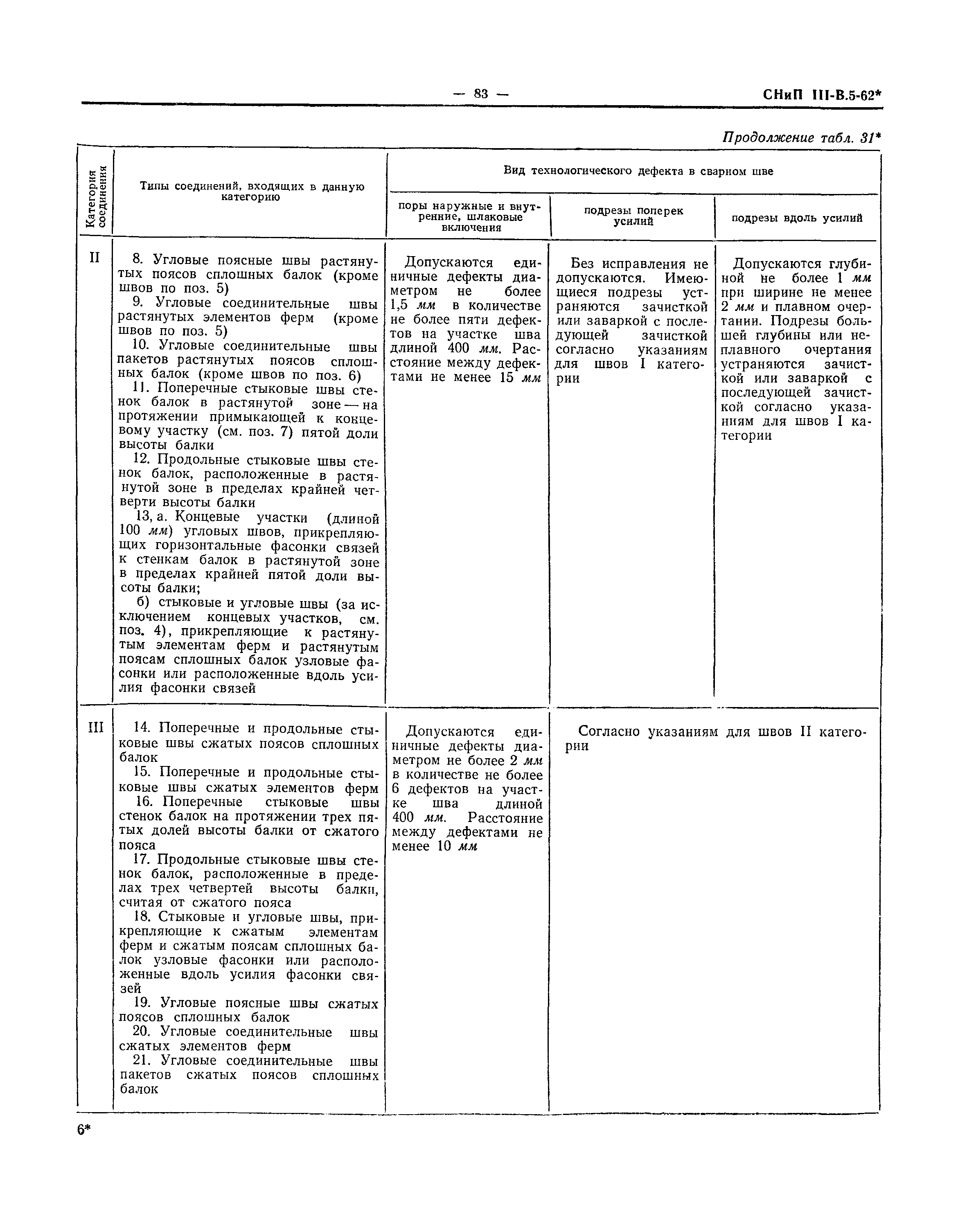 СНиП III-В.5-62*