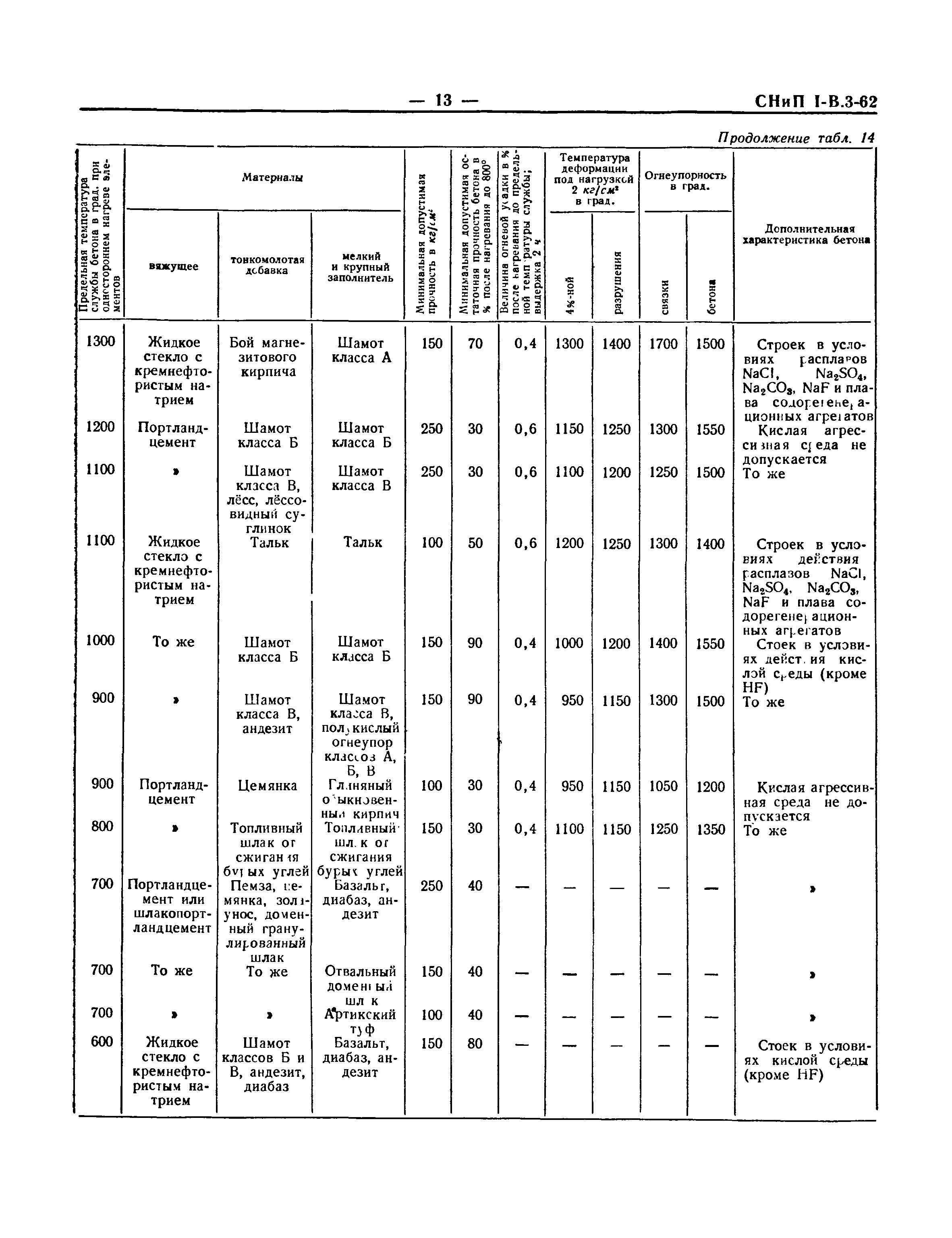 СНиП I-В.3-62