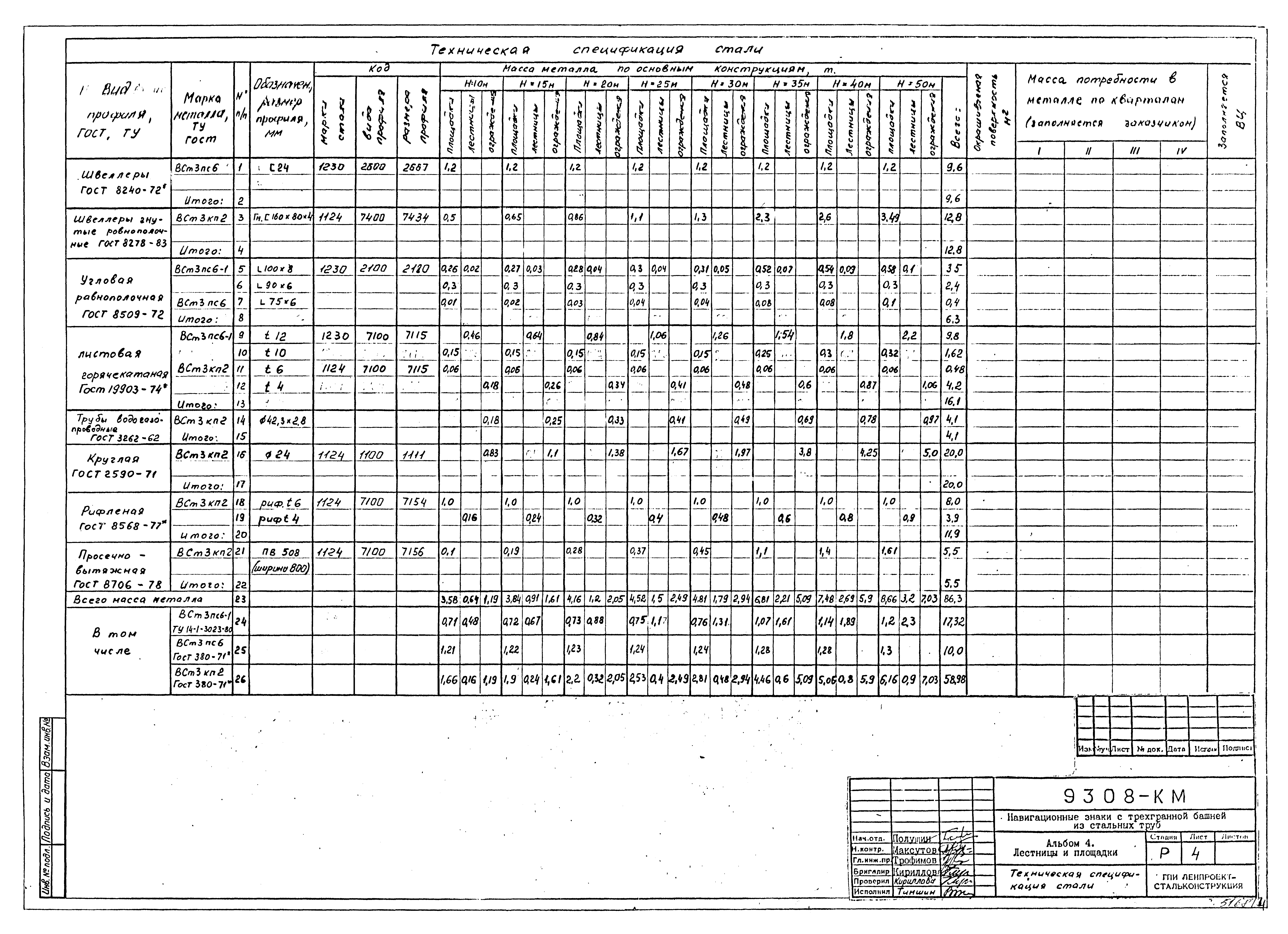 Типовой проект Б-111-87